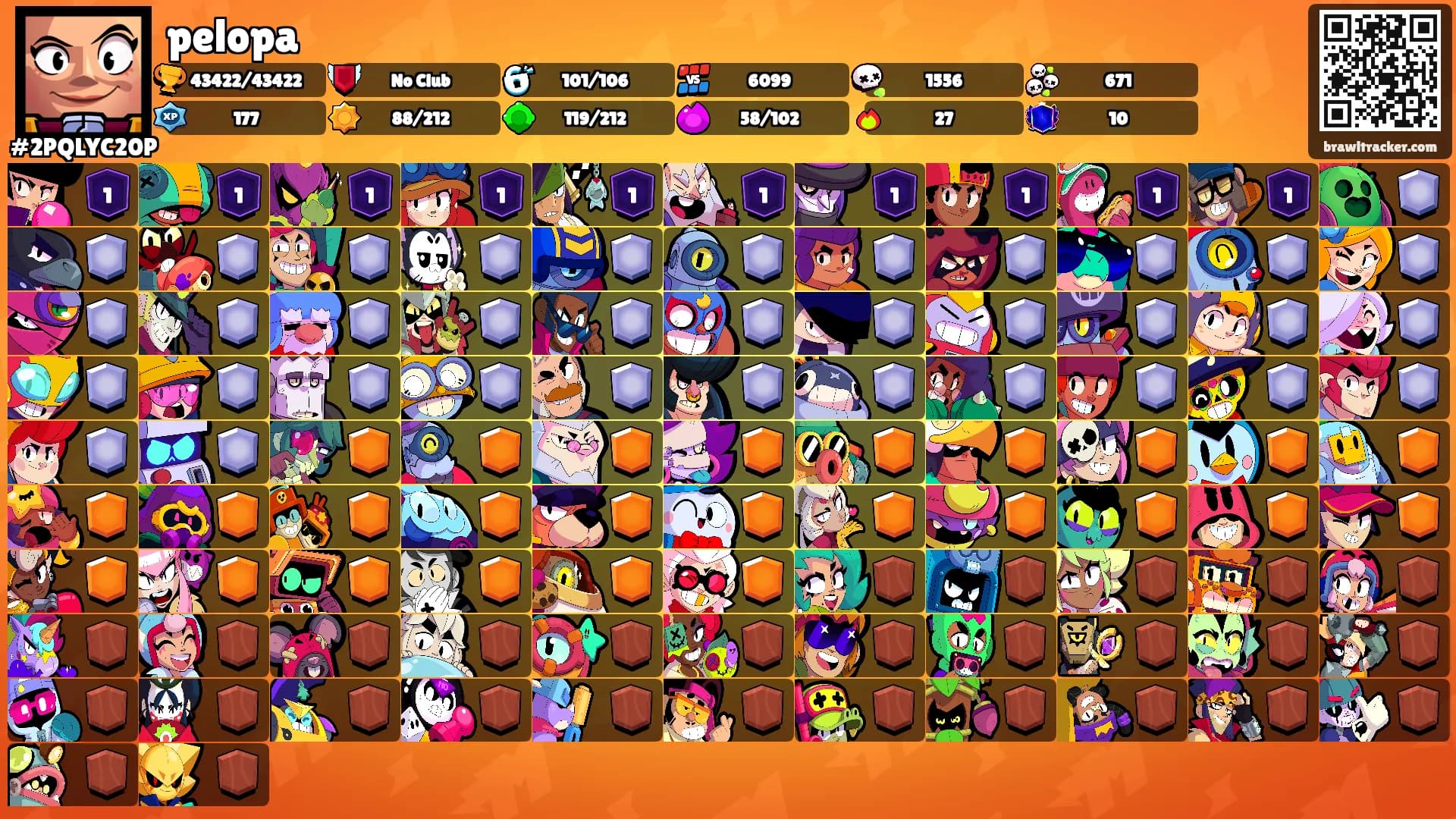pelopa's Ranks