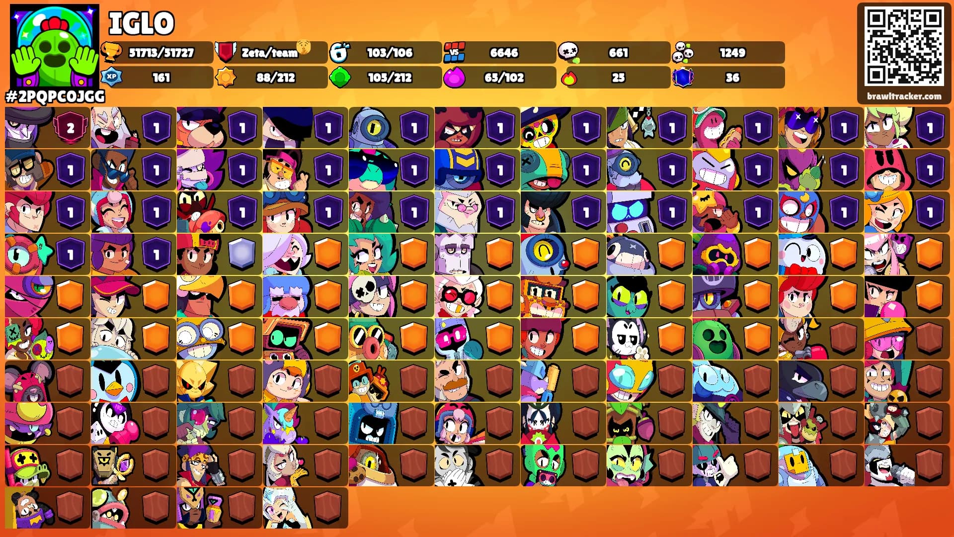IGLO's Ranks