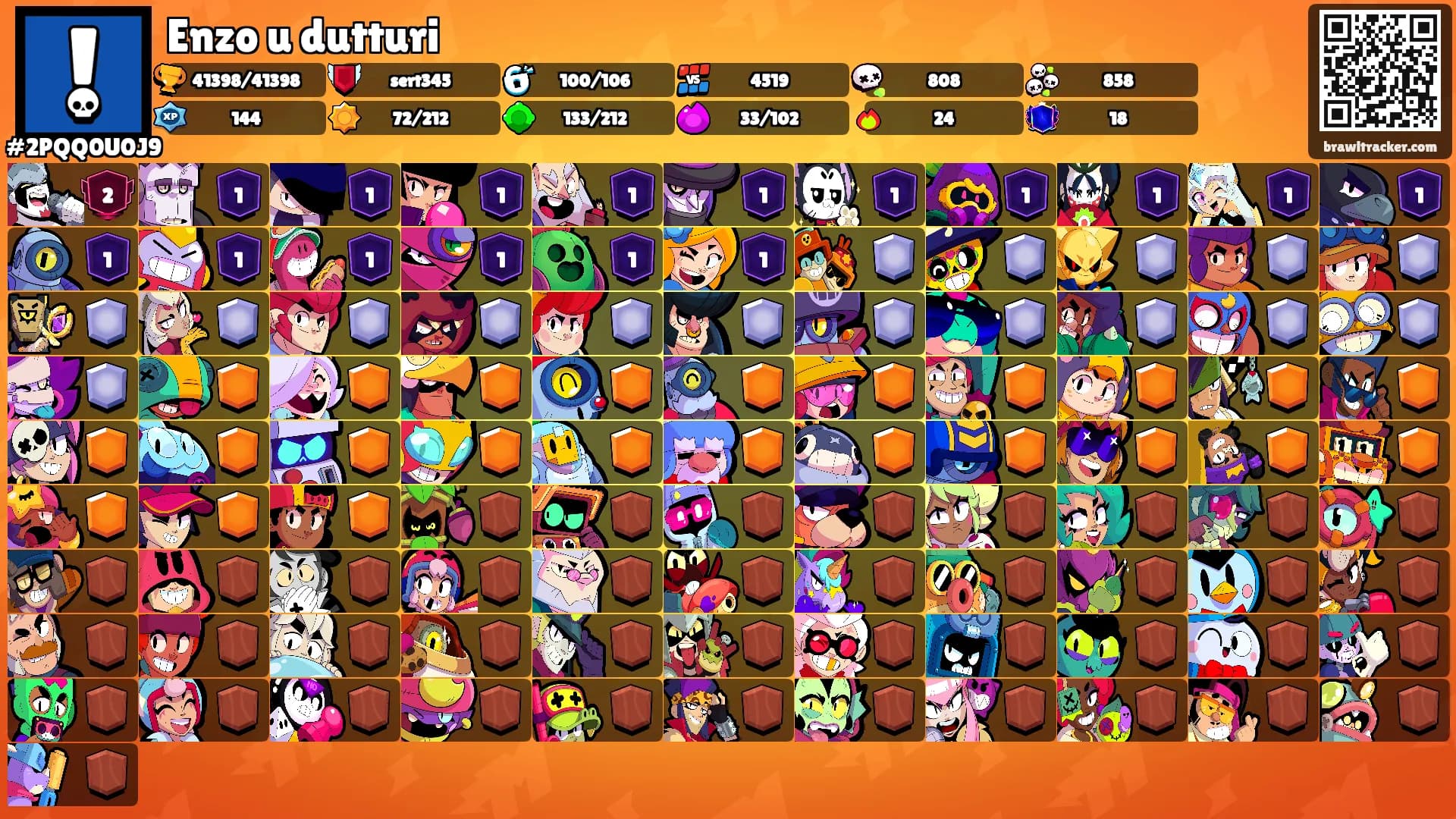 Enzo u dutturi's Ranks
