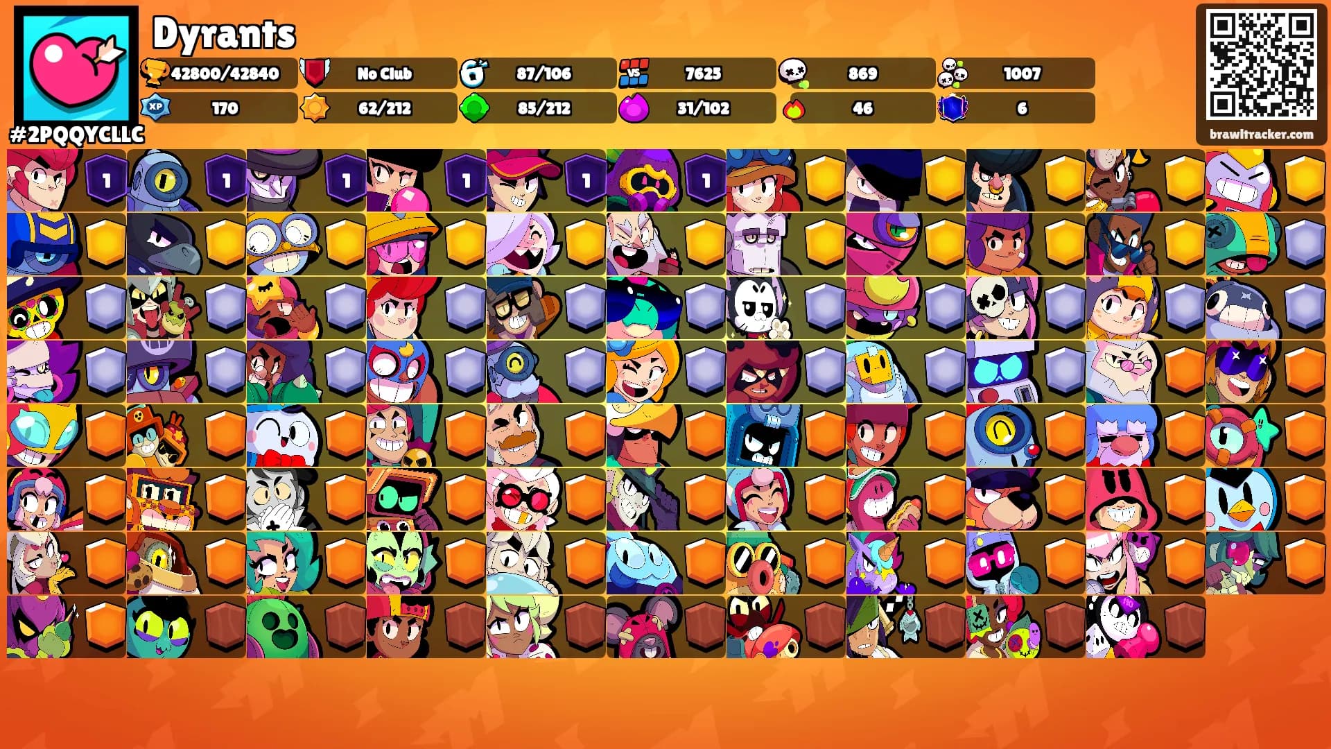 Dyrants's Ranks