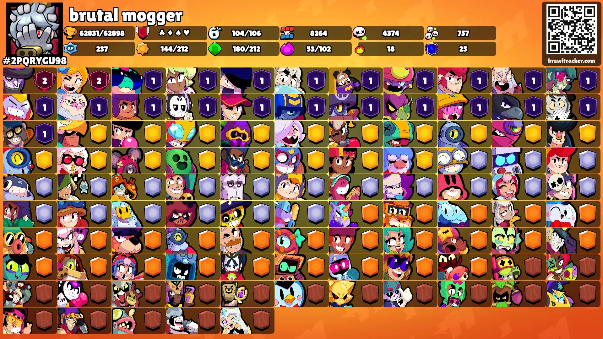 brutal mogger's Ranks