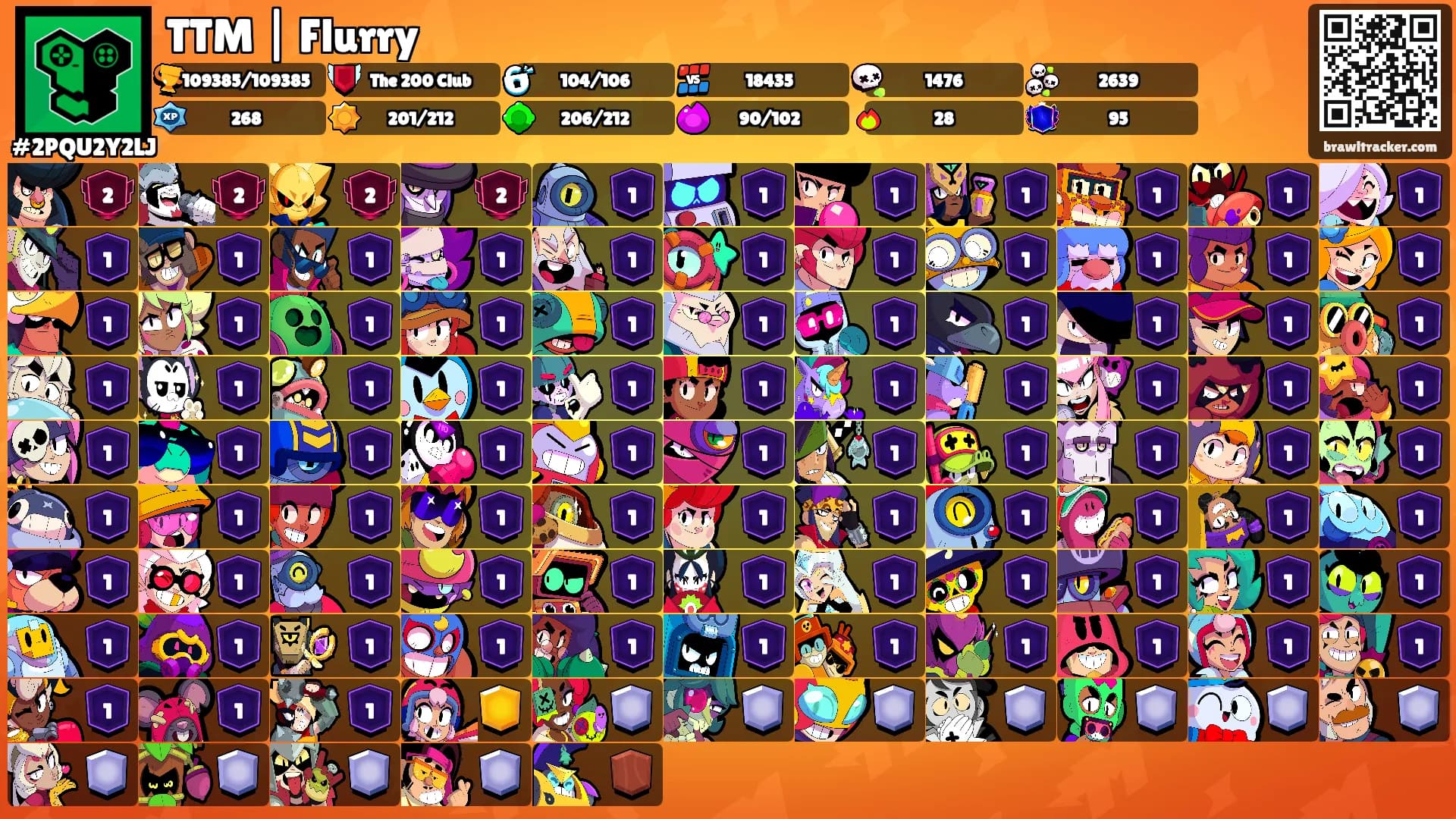 TTM | Flurry's Ranks