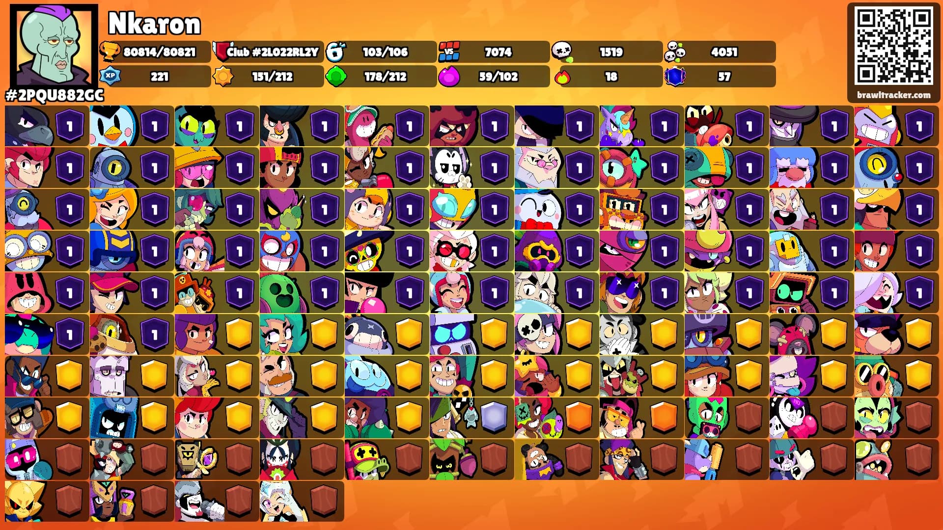 Nkaron's Ranks