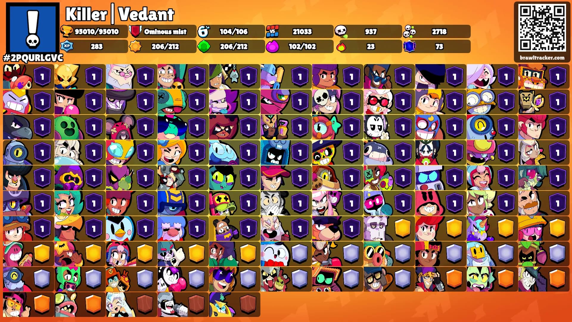 Killer|Vedant's Ranks