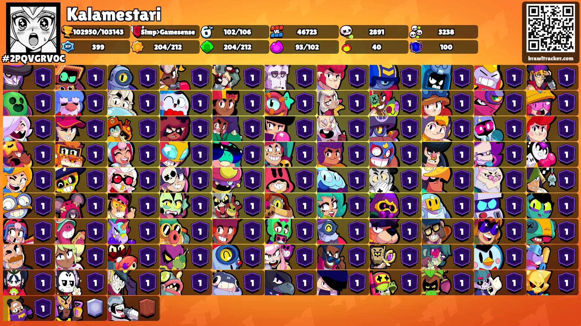 Kalamestari's Ranks