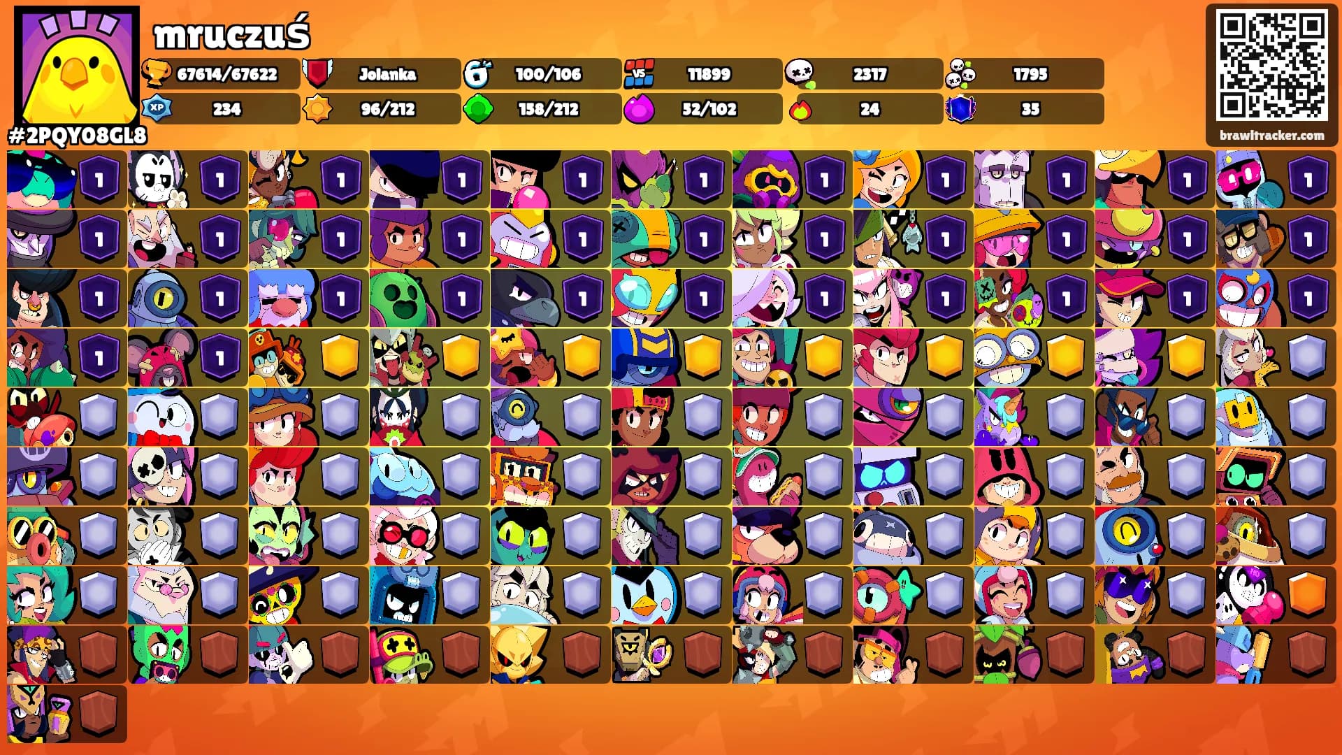 mruczuś's Ranks