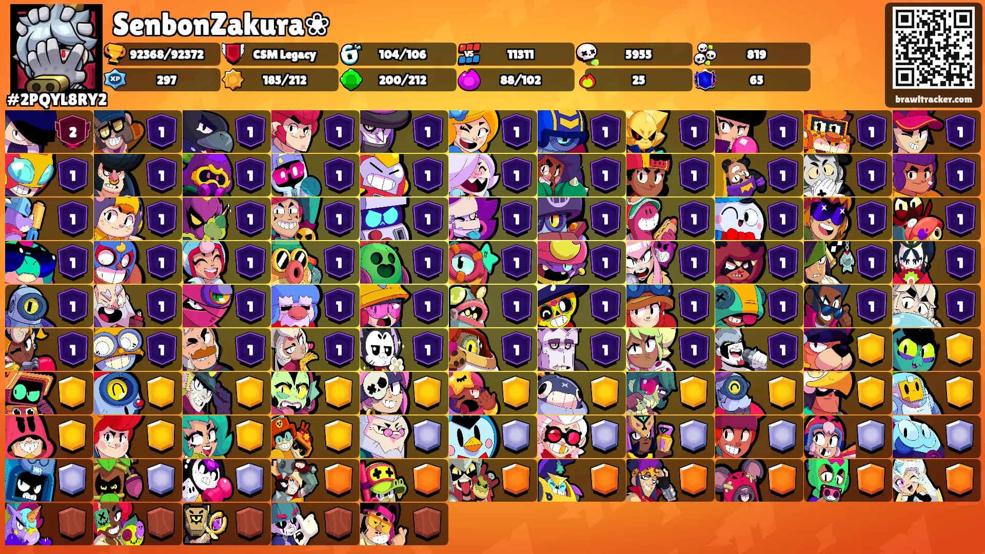 SenbonZakura❀'s Ranks