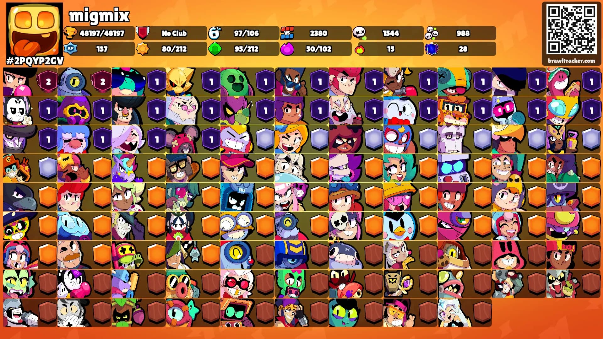 migmix's Ranks