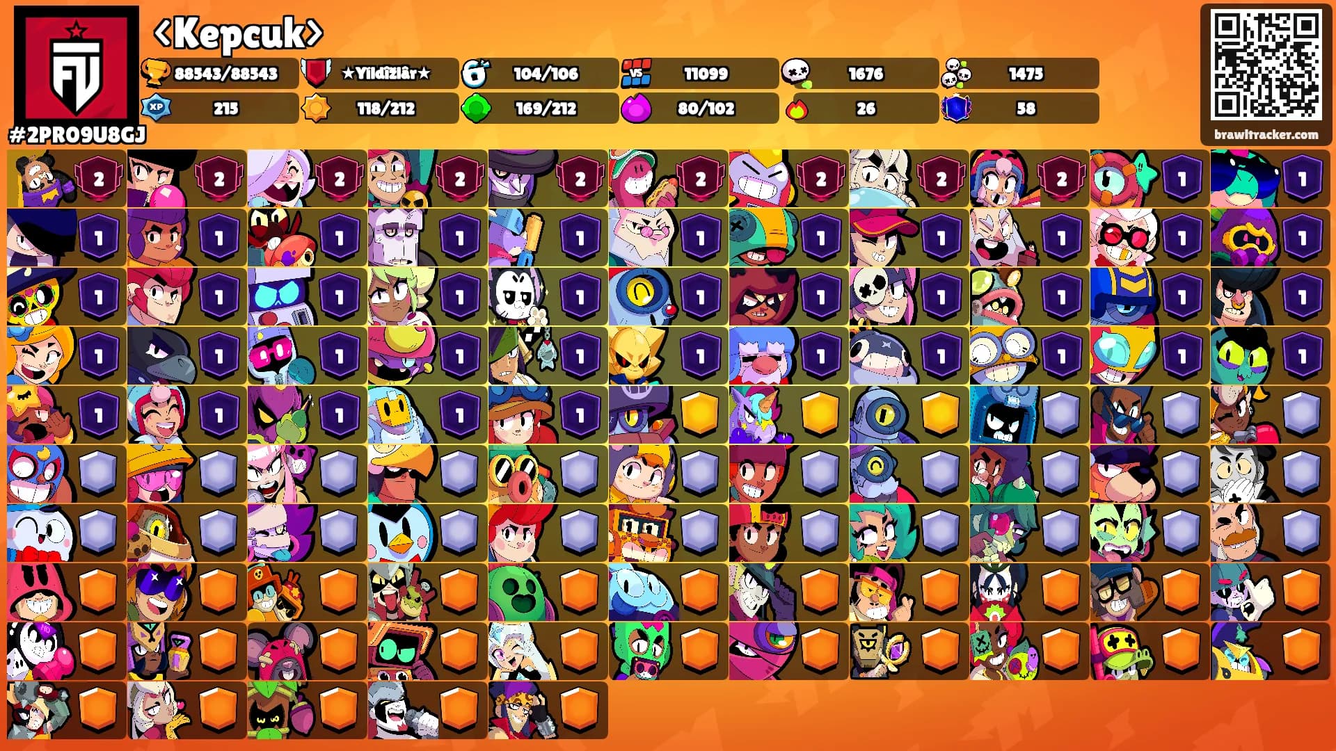 <Kepcuk>'s Ranks