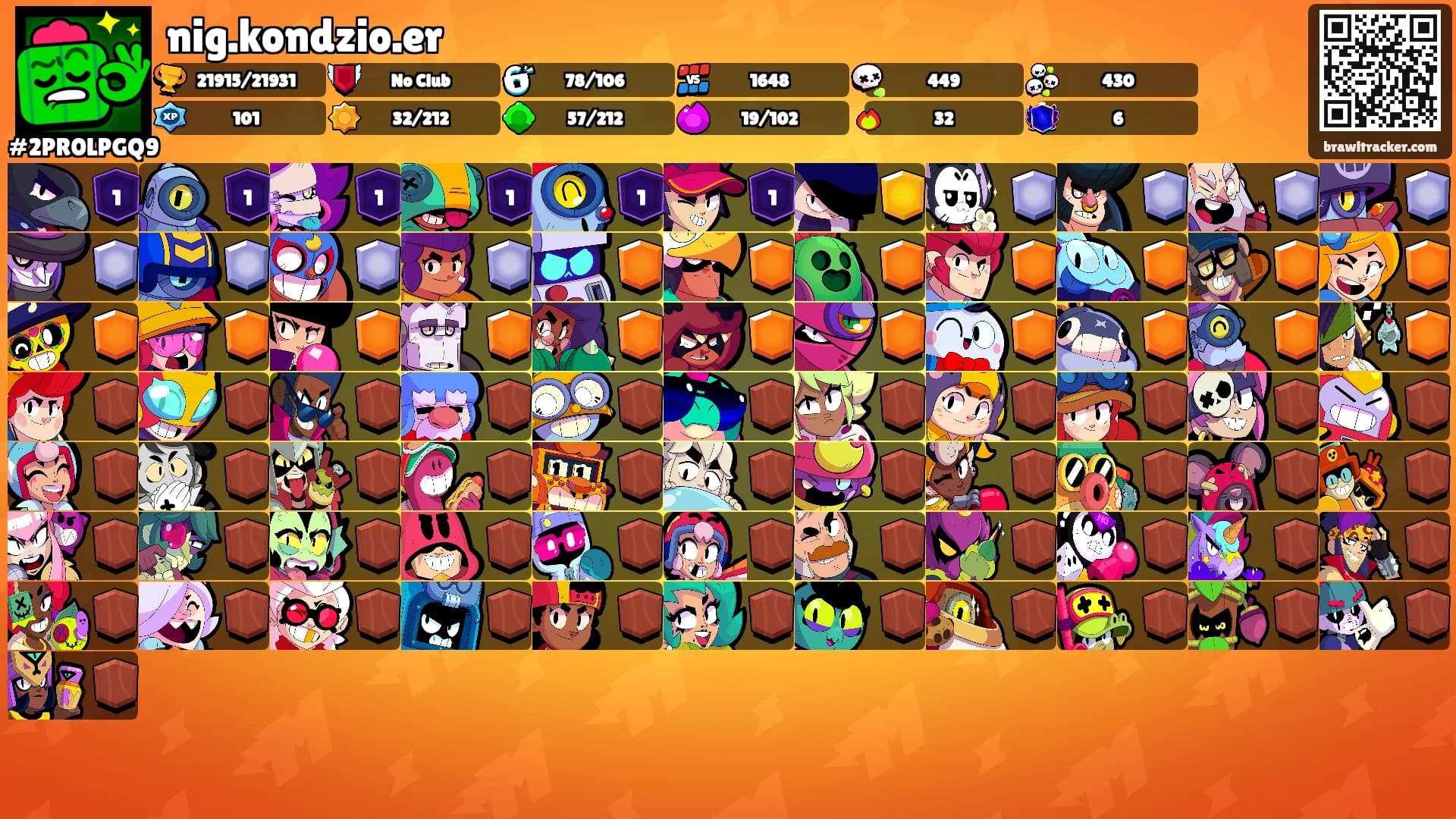 nig.kondzio.er's Ranks