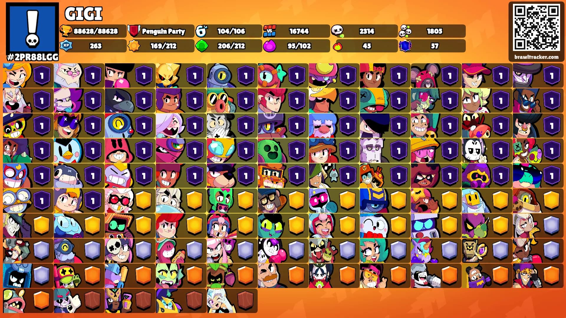 GIGI's Ranks