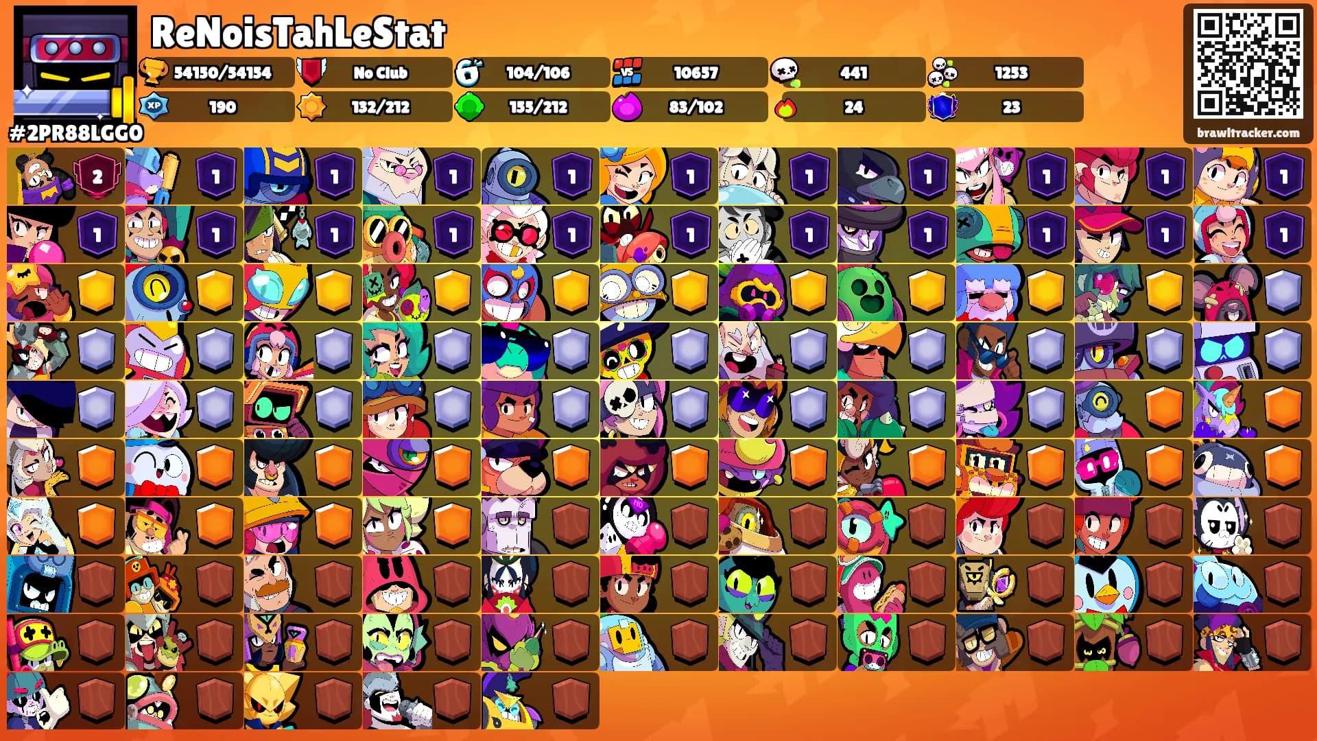 ReNoisTahLeStat's Ranks