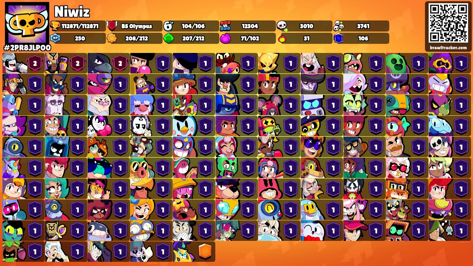 Niwiz's Ranks