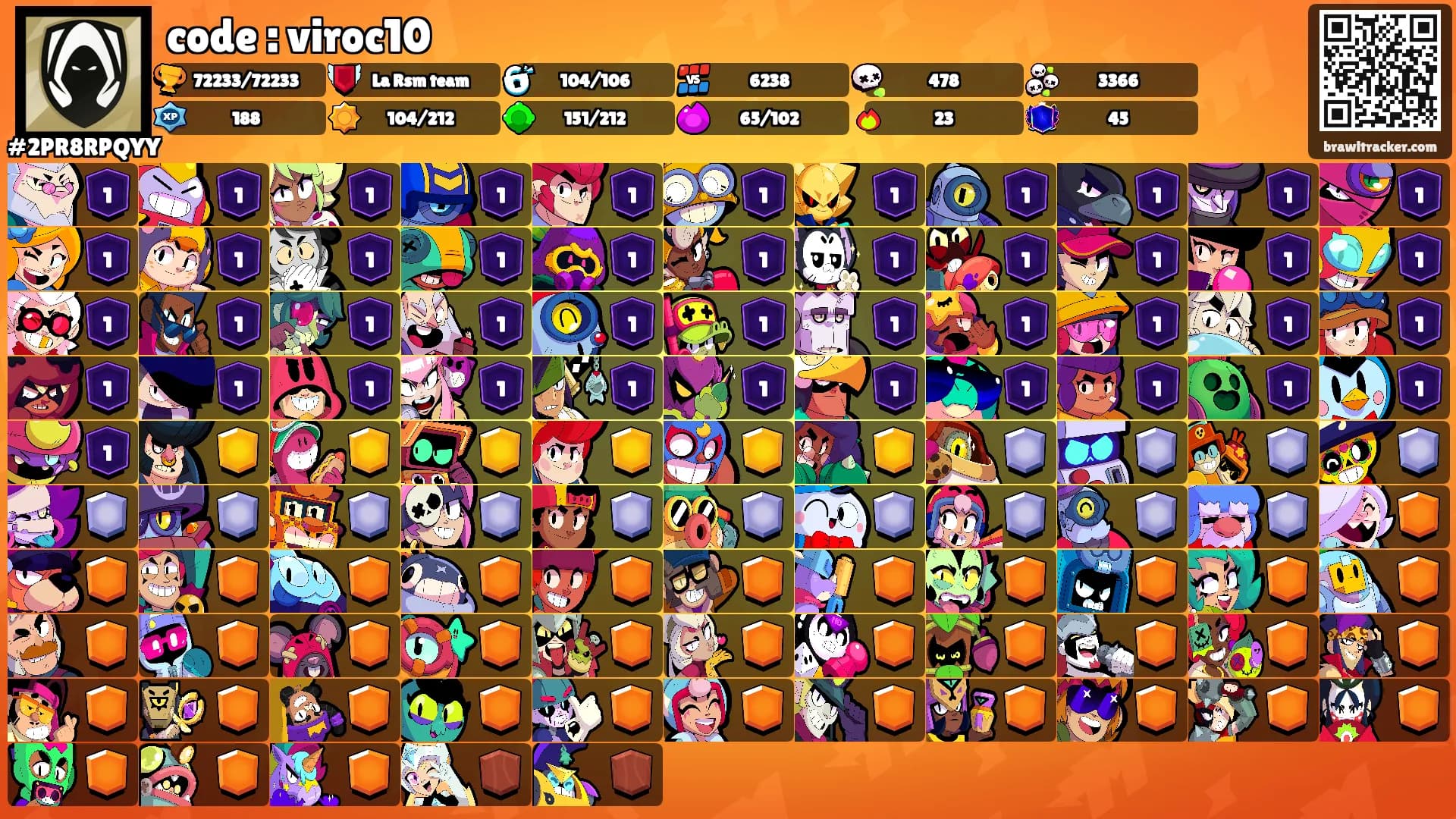 code : viroc10's Ranks