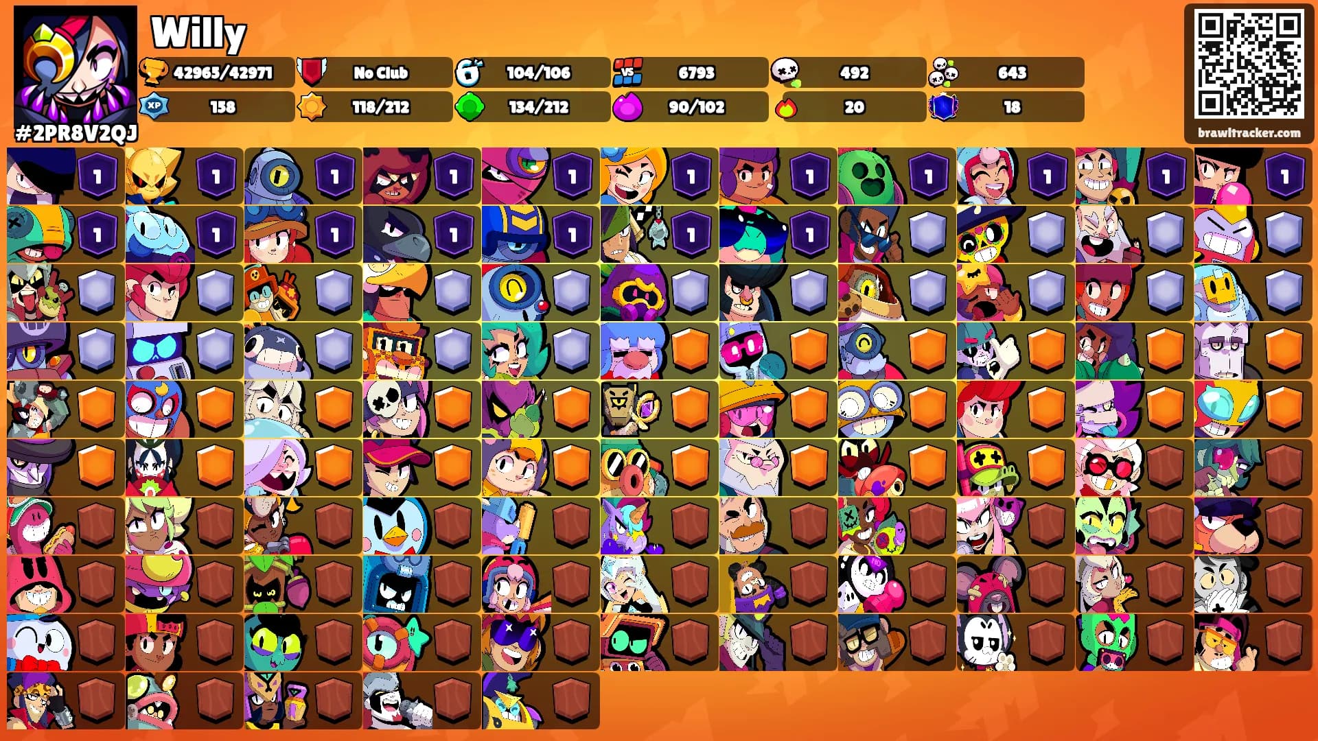 Willy's Ranks