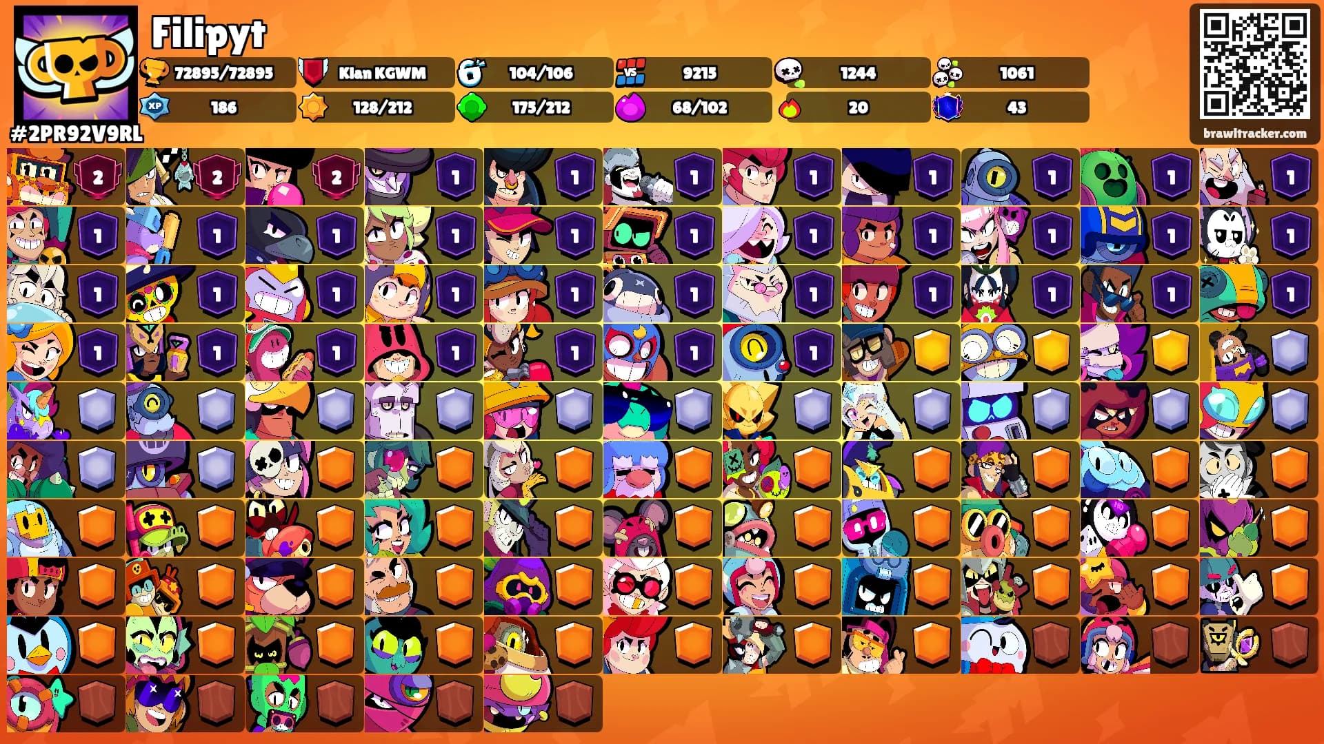 Filipyt's Ranks