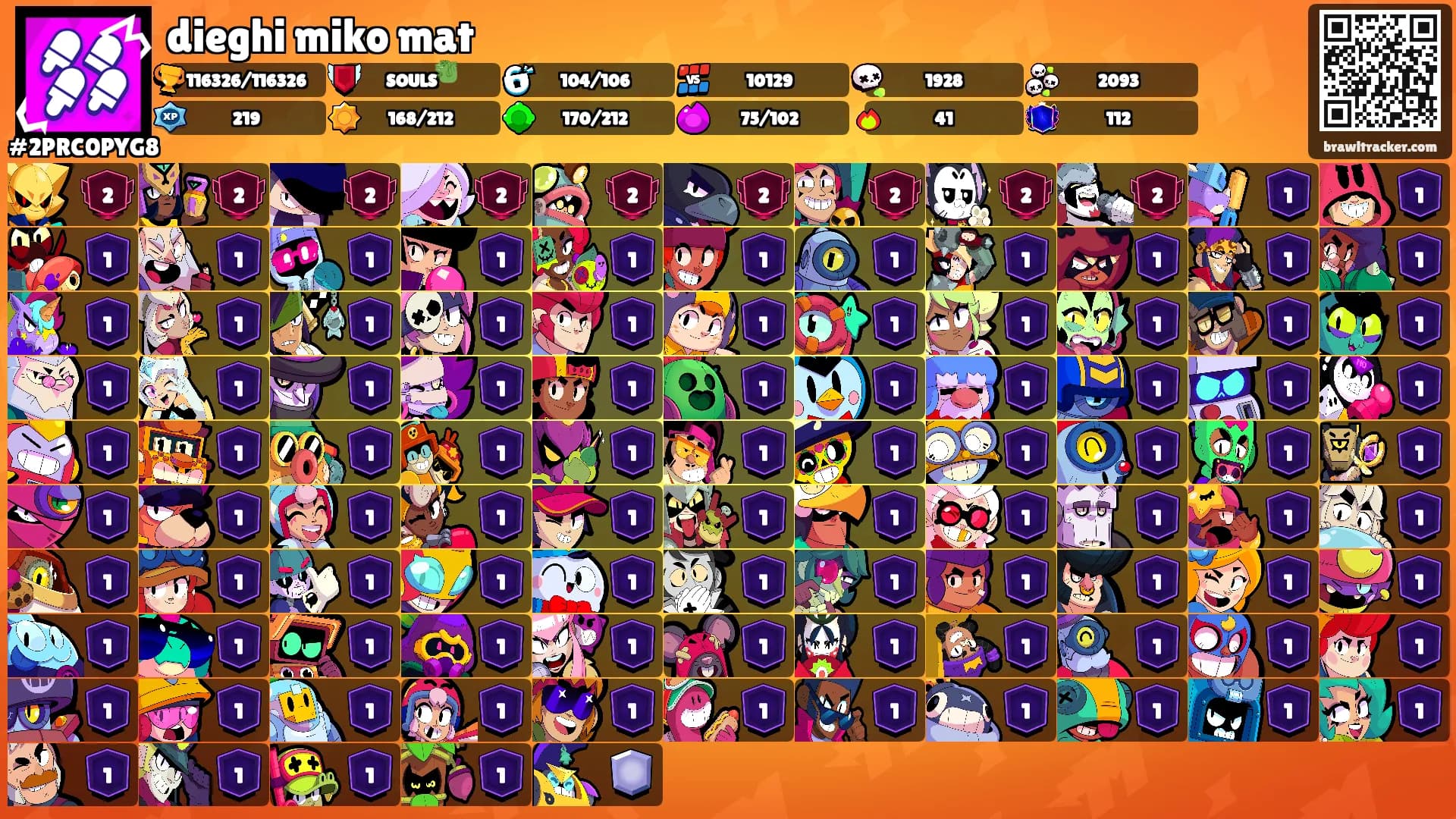 dieghi miko mat's Ranks