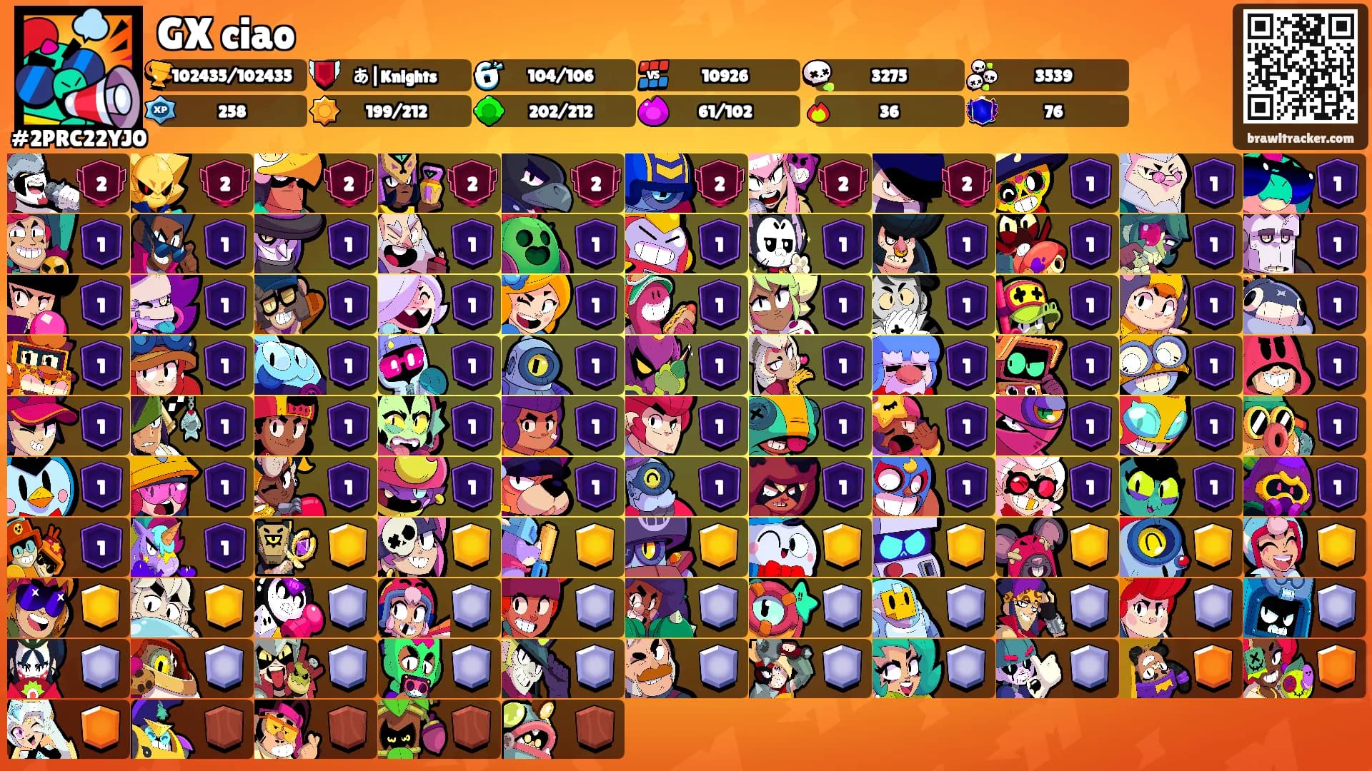 GX ciao's Ranks