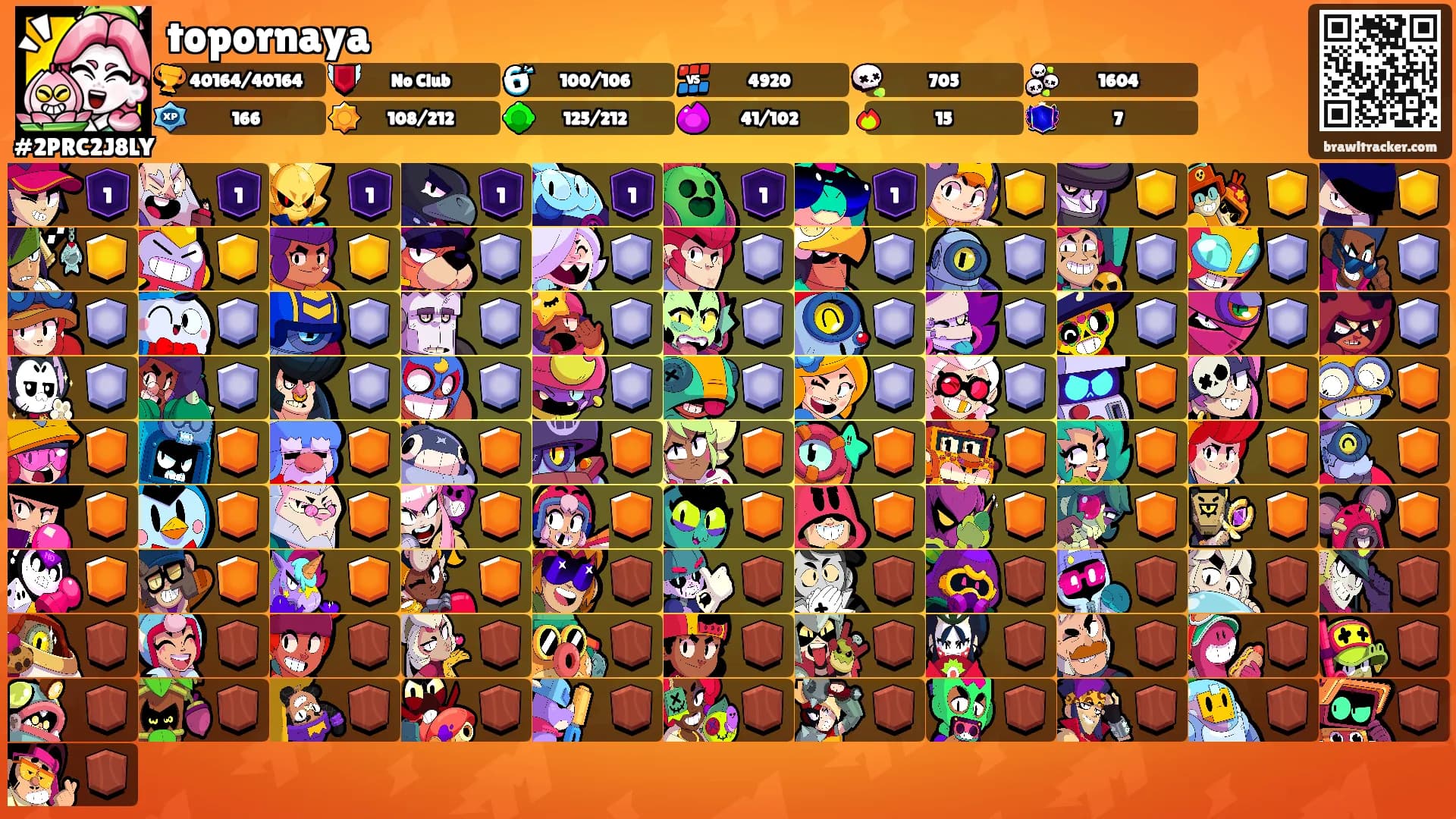 topornaya's Ranks
