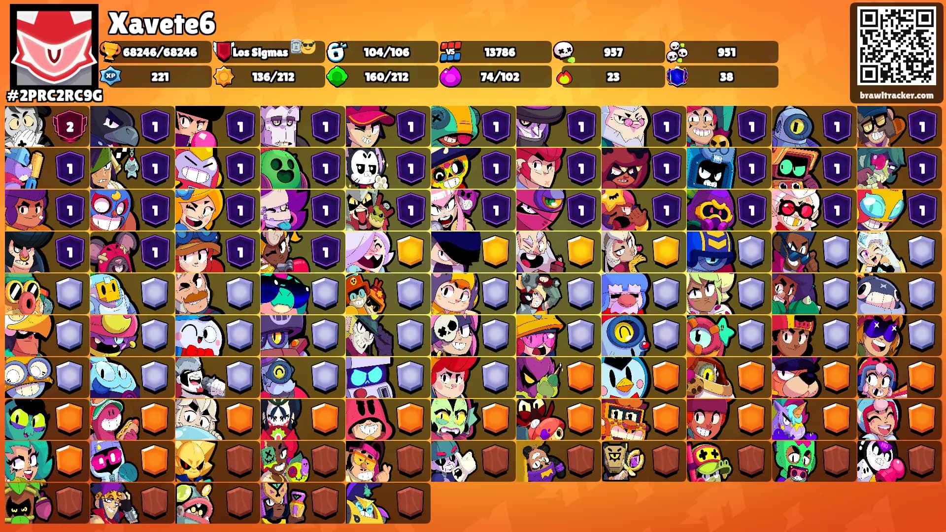 Xavete6's Ranks
