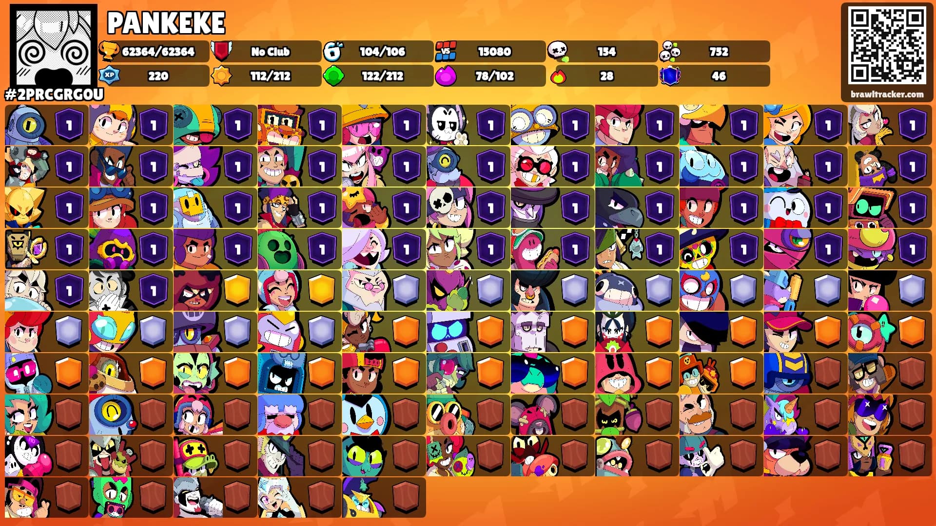 PANKEKE's Ranks