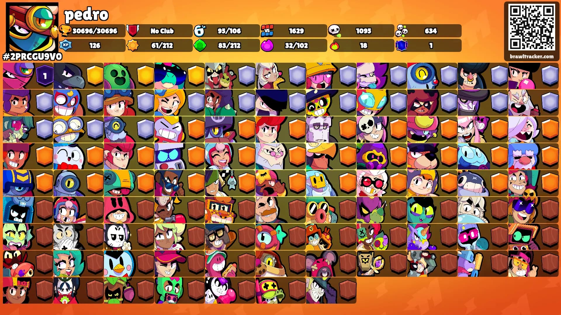pedro's Ranks