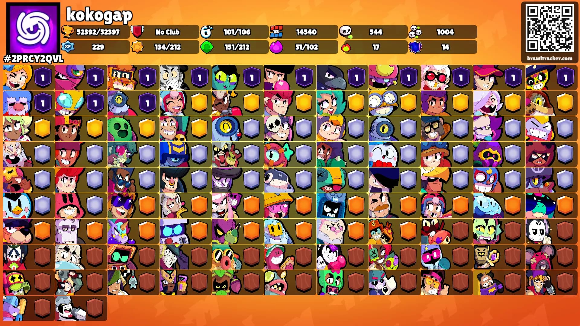 kokogap's Ranks
