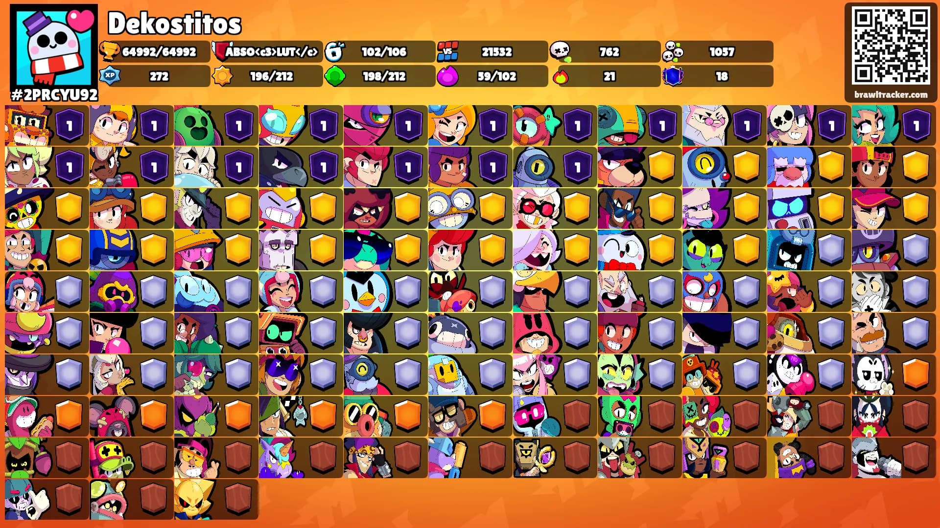Dekostitos's Ranks