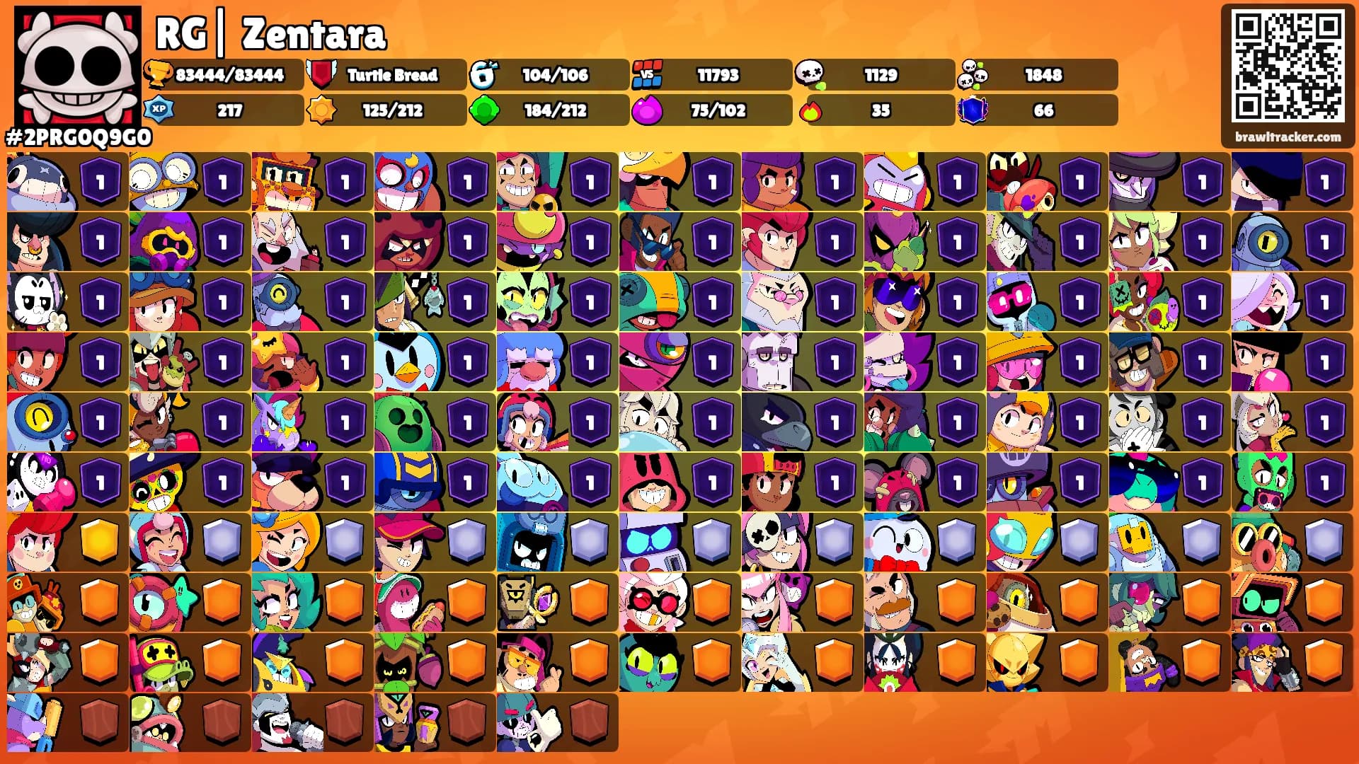 RG| Zentara's Ranks