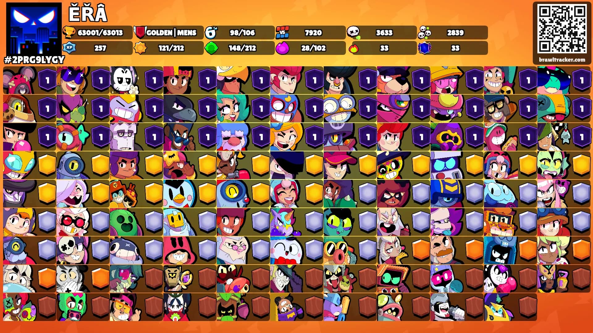 ĚŘÂ's Ranks