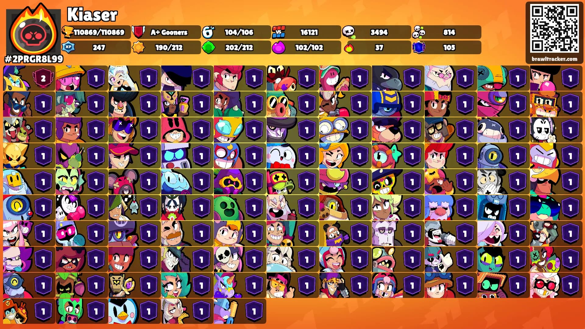 Kiaser's Ranks