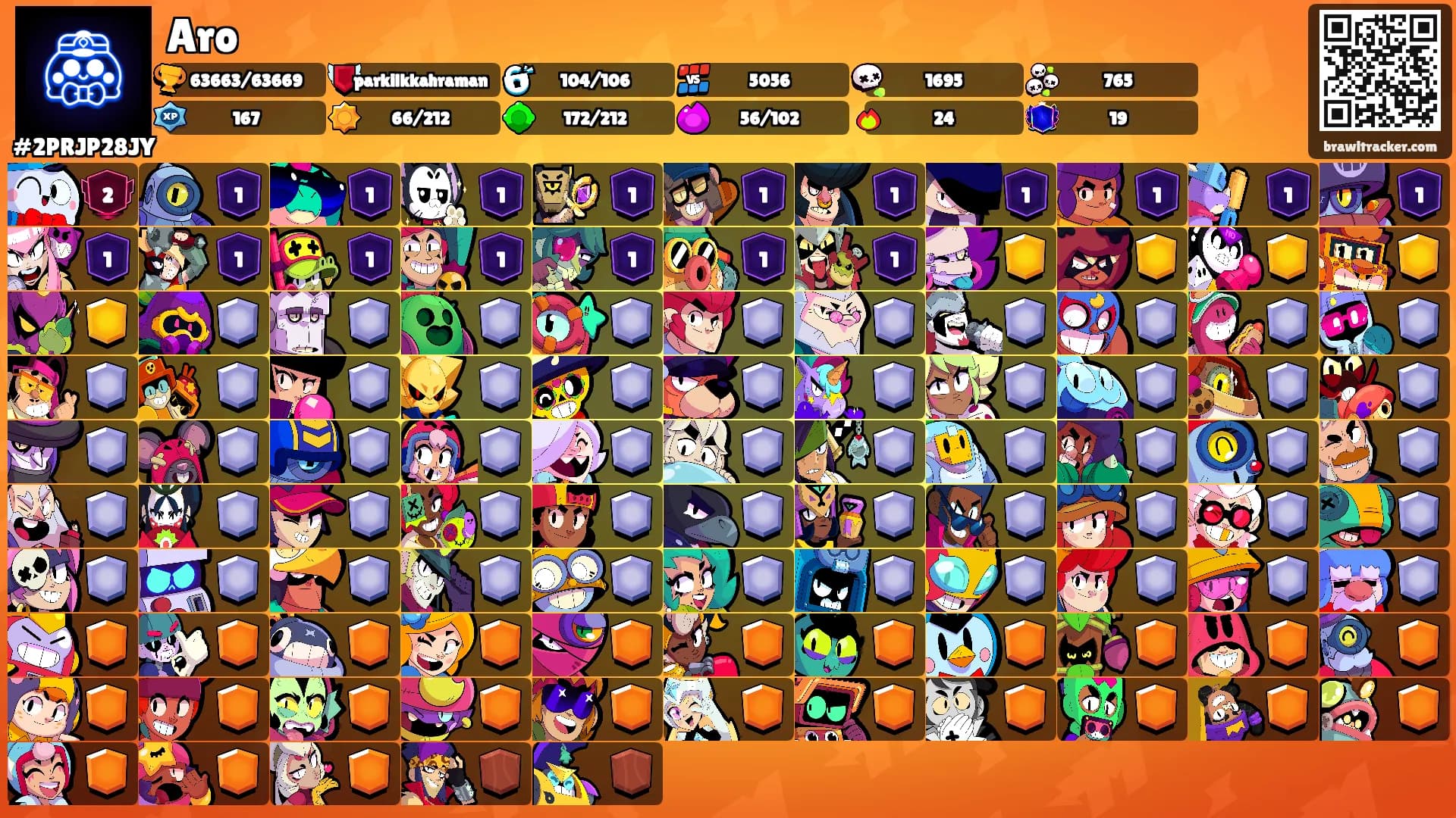 Aro's Ranks
