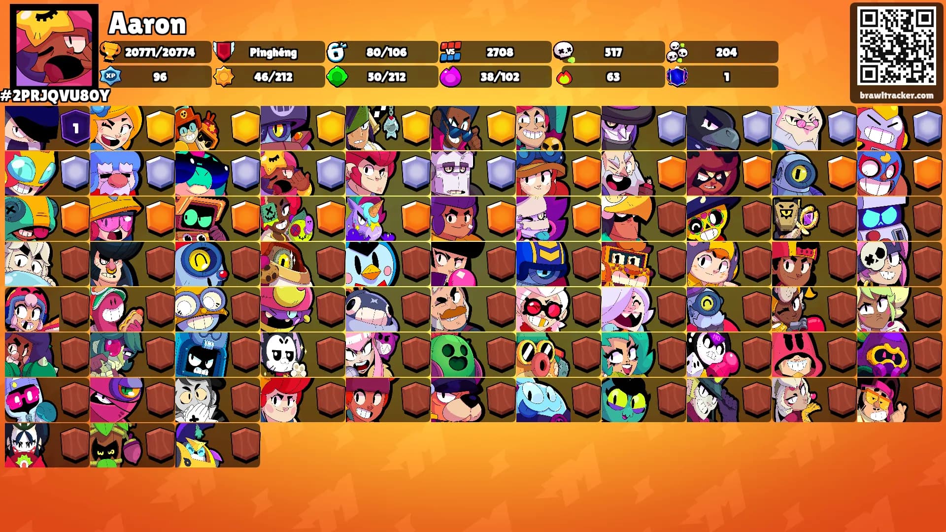 Aaron's Ranks