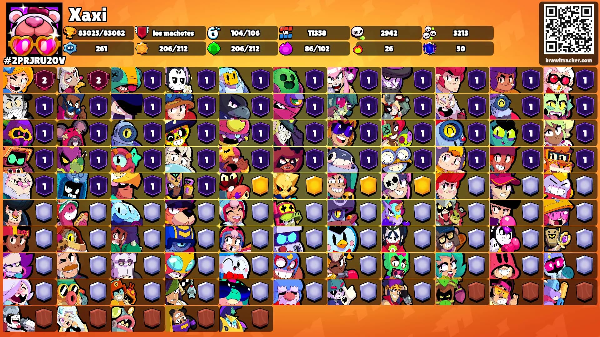 Xaxi's Ranks