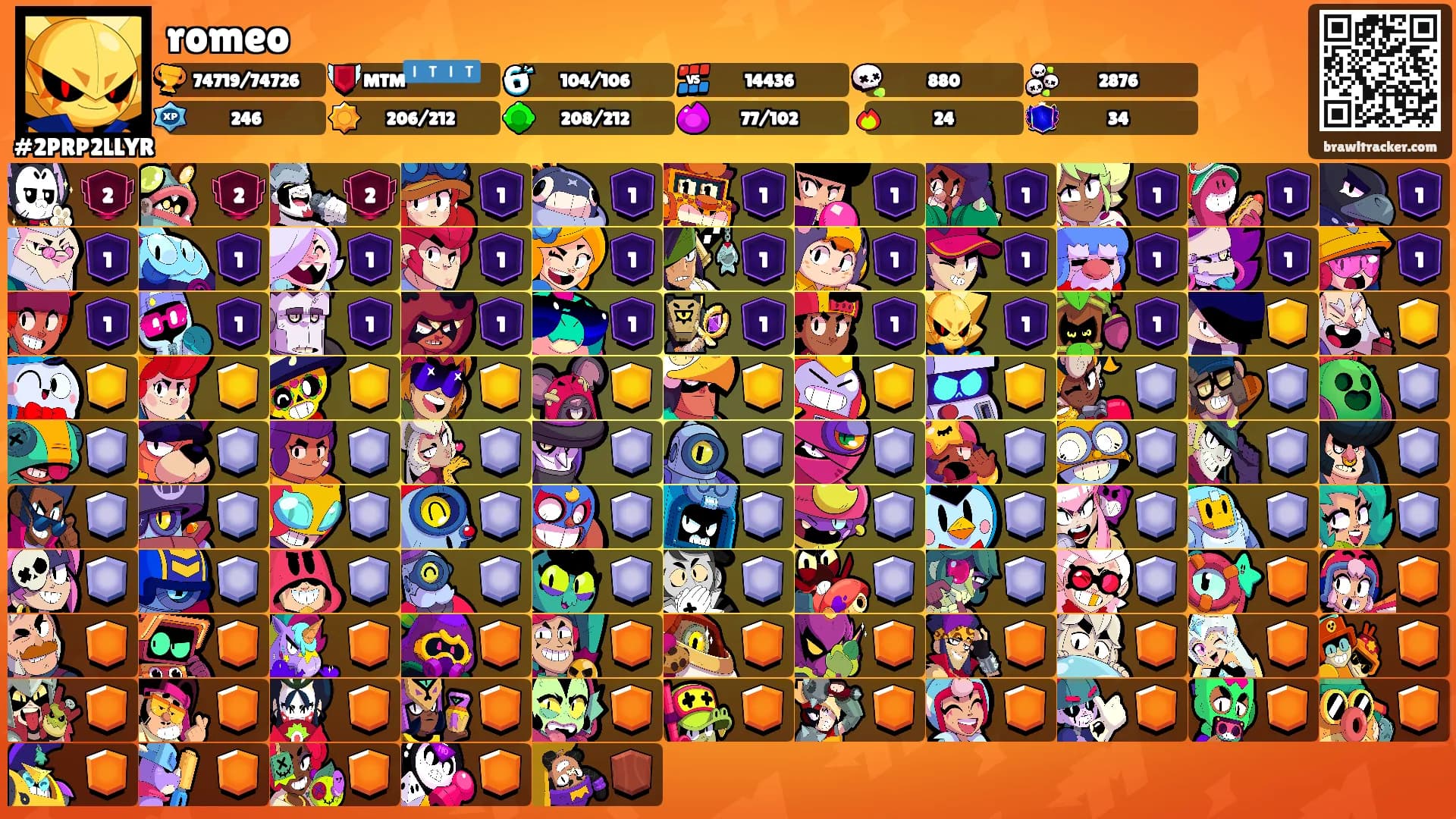 romeo's Ranks