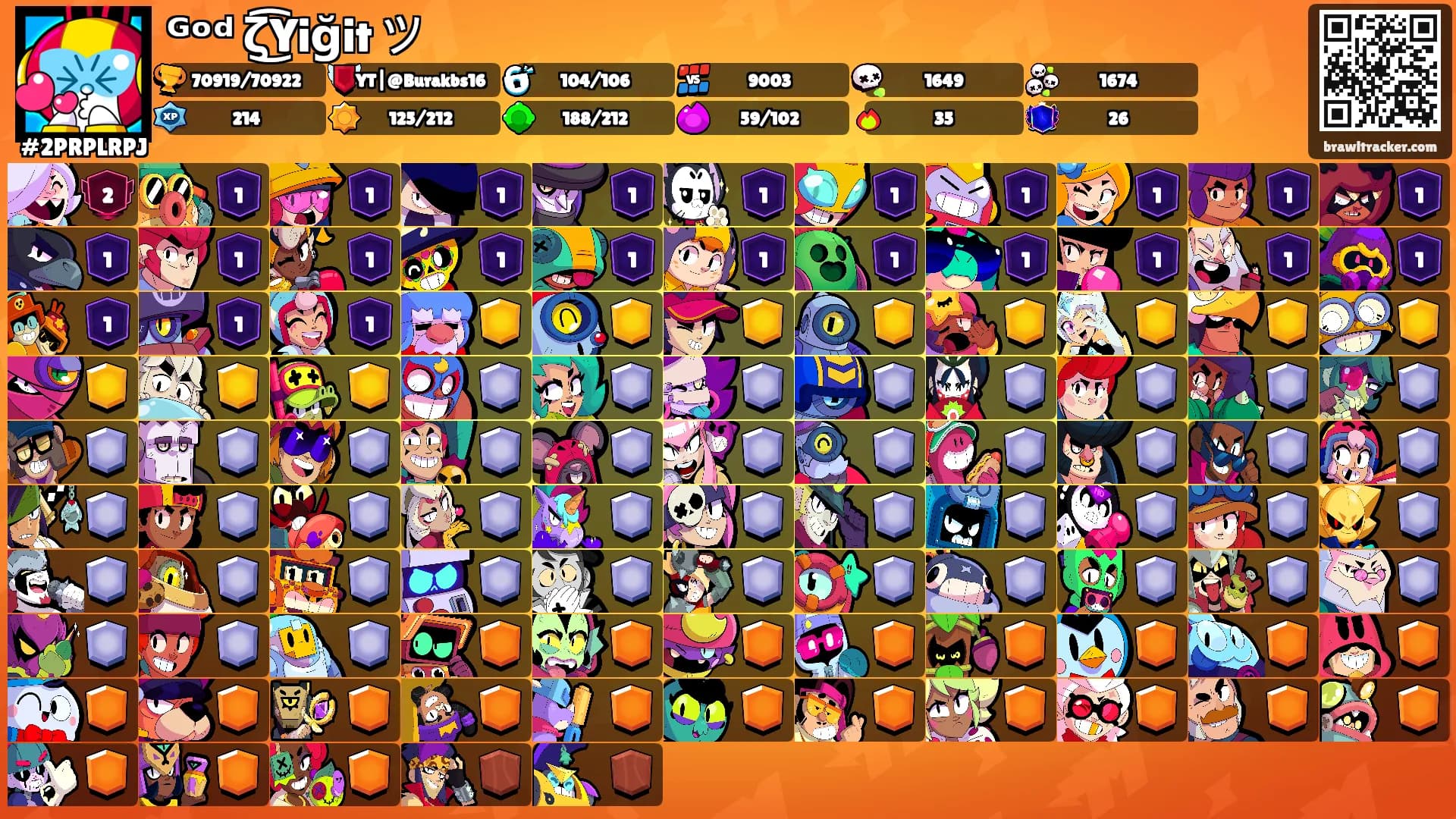 ᴳᵒᵈ ζ͜͡Yiğit ツ's Ranks