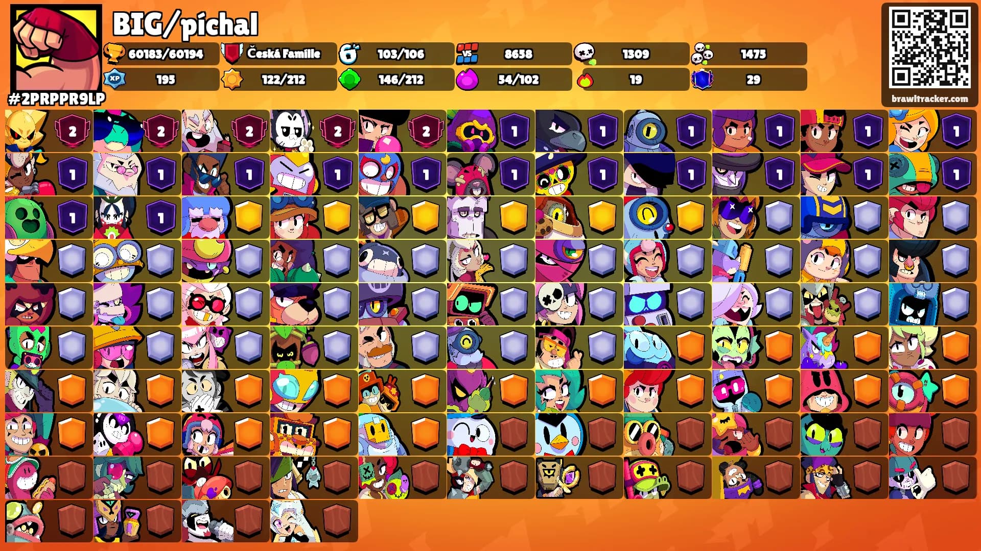 BIG/píchal's Ranks
