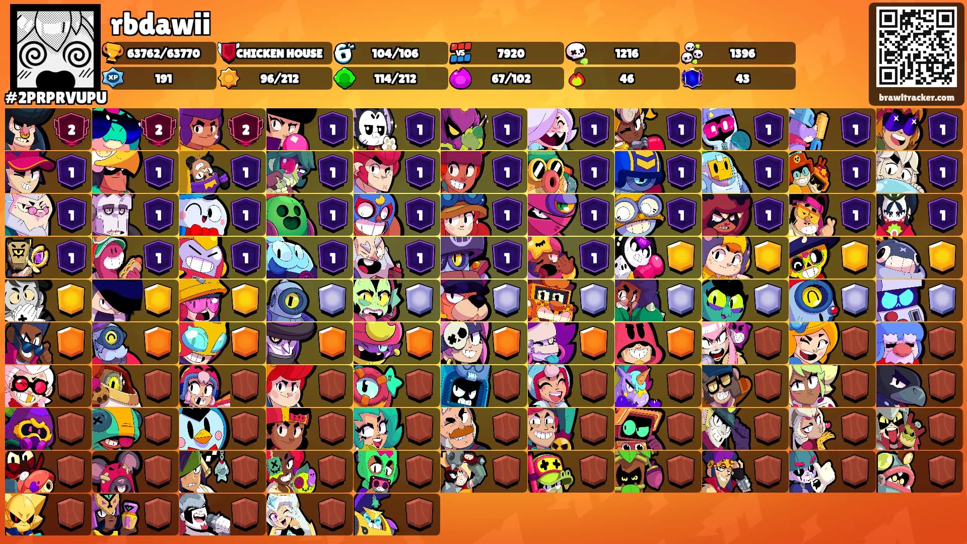 rbdawii's Ranks