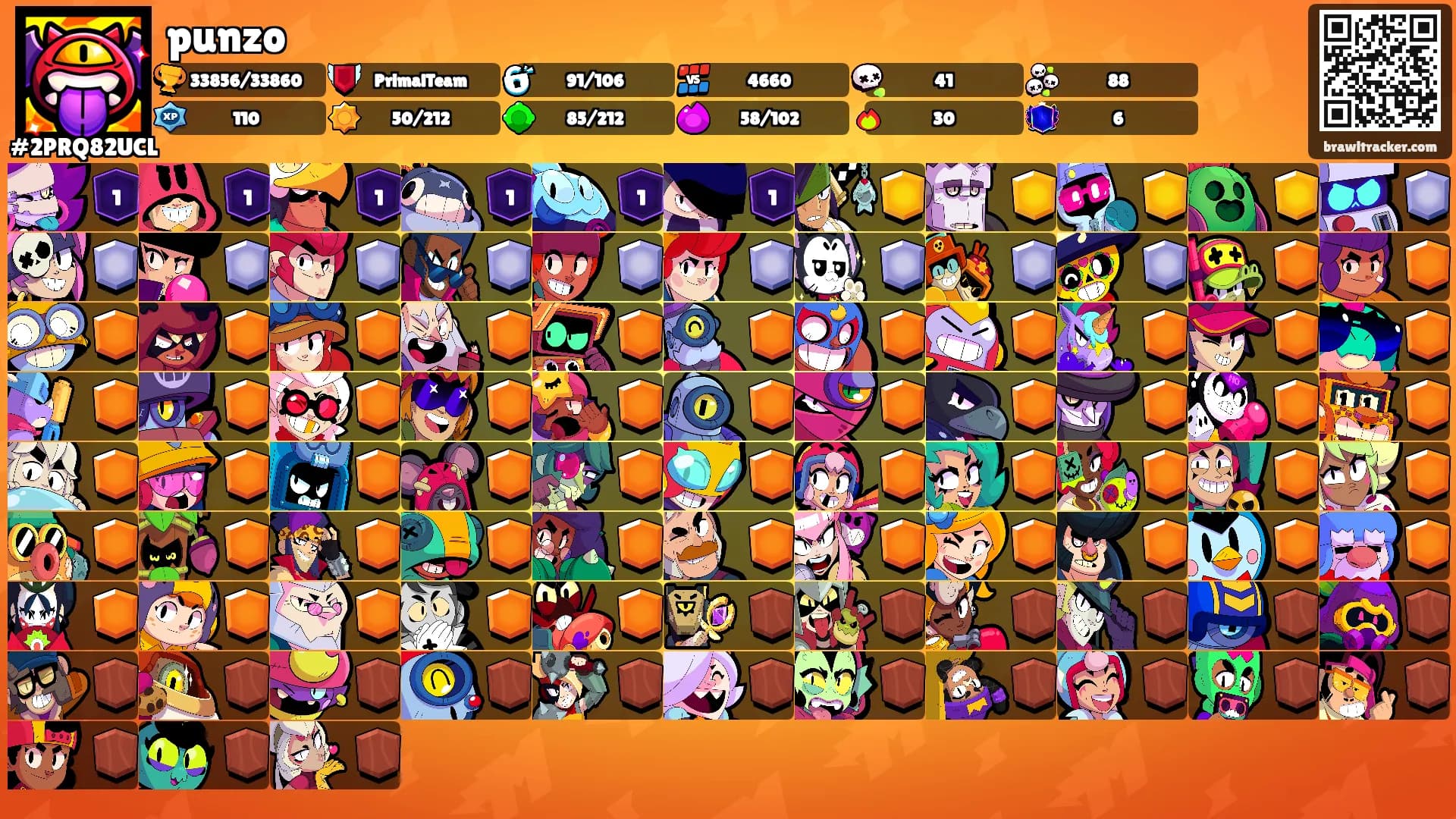 punzo's Ranks