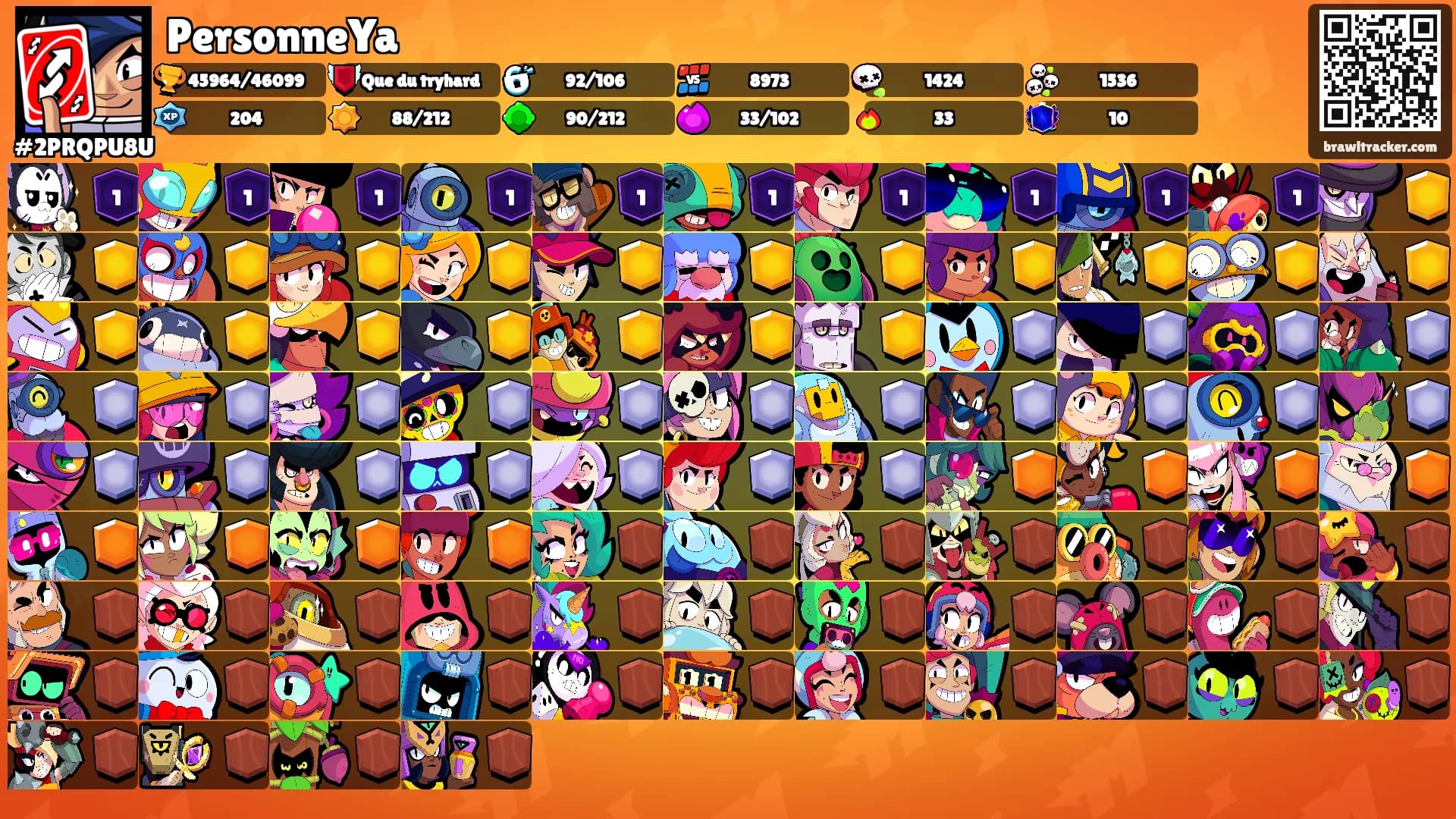 PersonneYa's Ranks