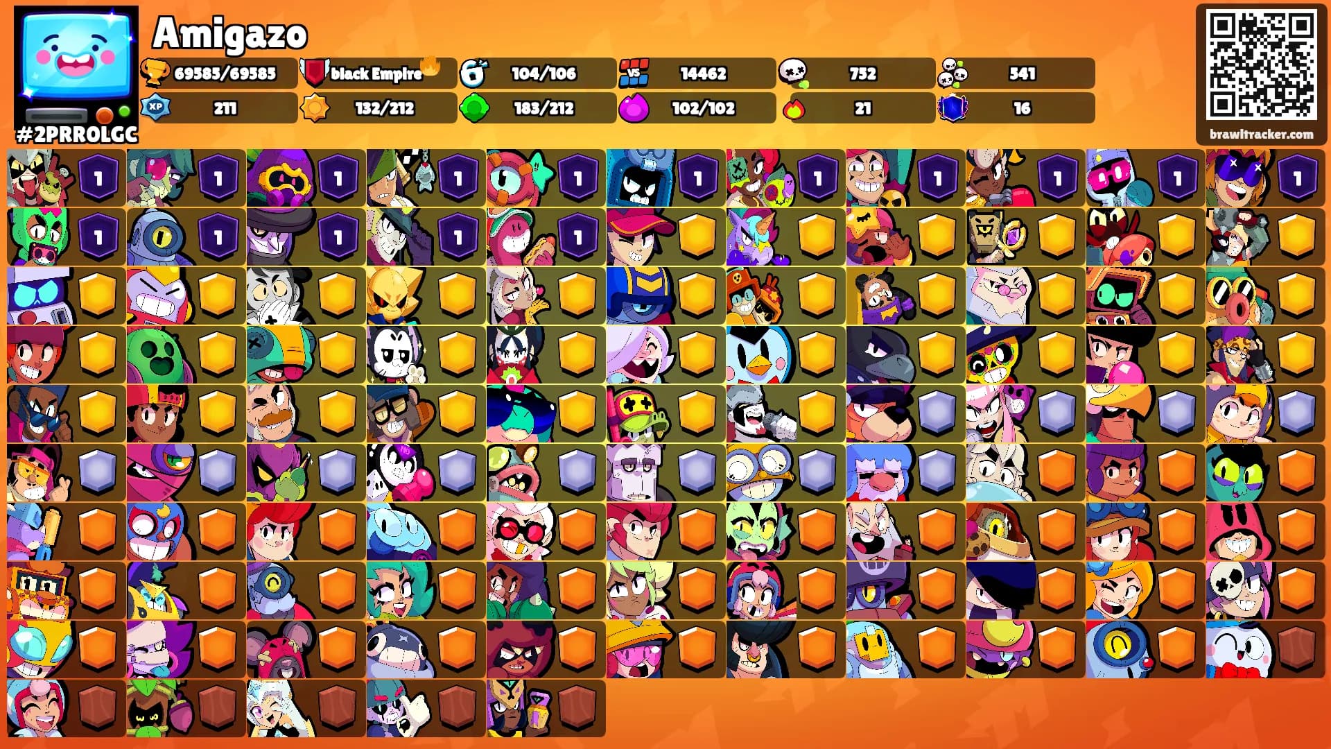 Amigazo's Ranks