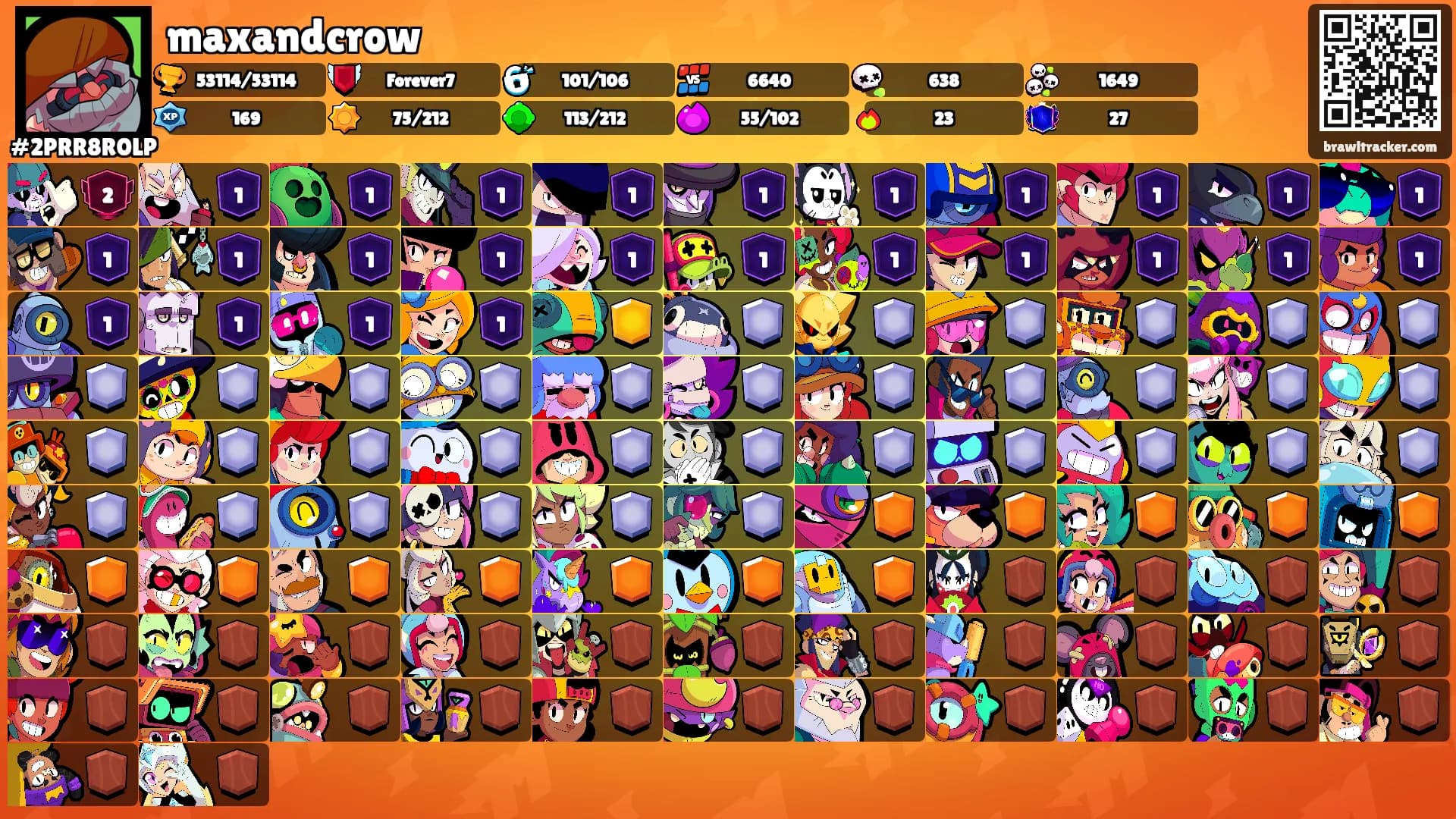 maxandcrow's Ranks