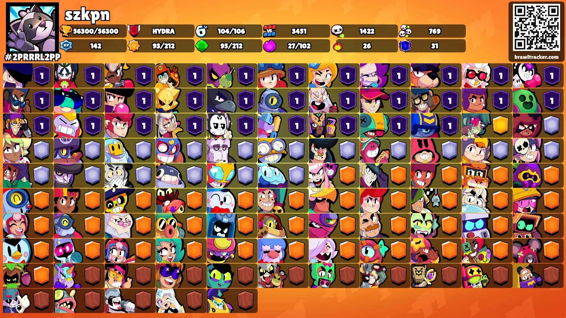 szkpn's Ranks