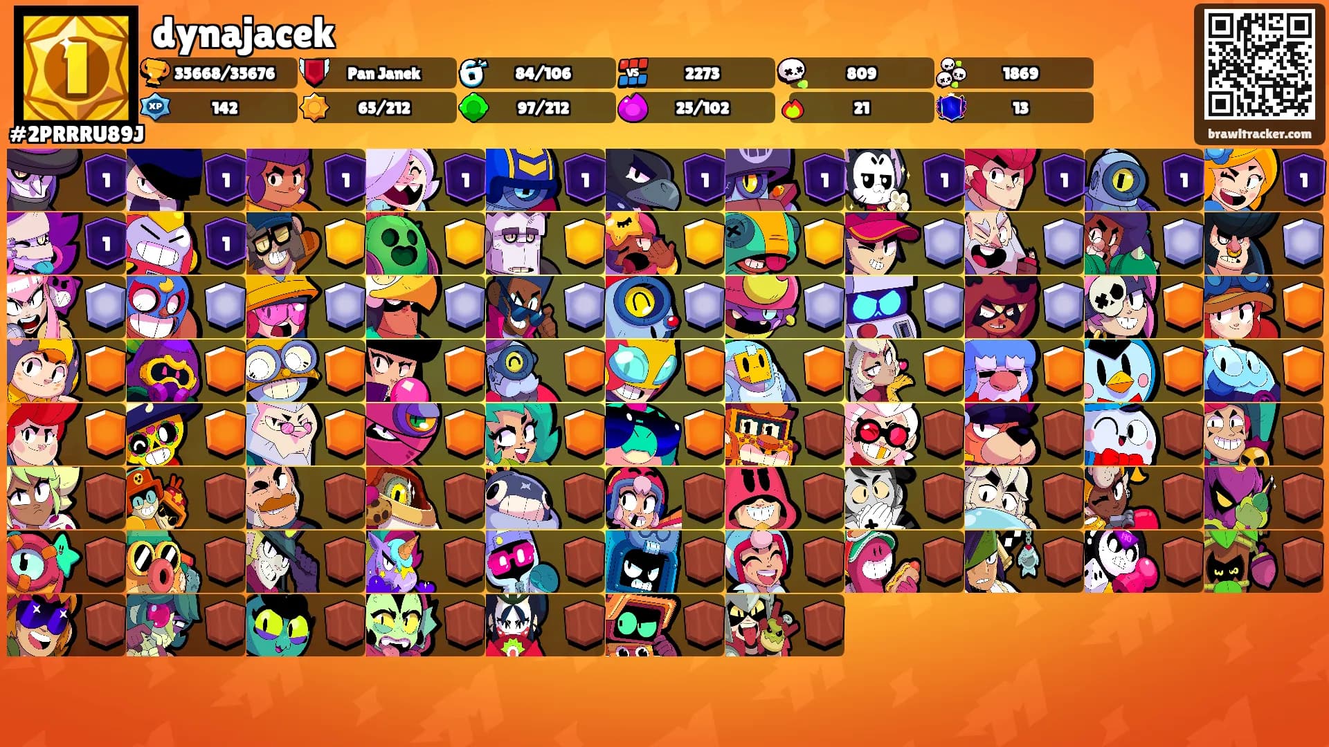 dynajacek's Ranks