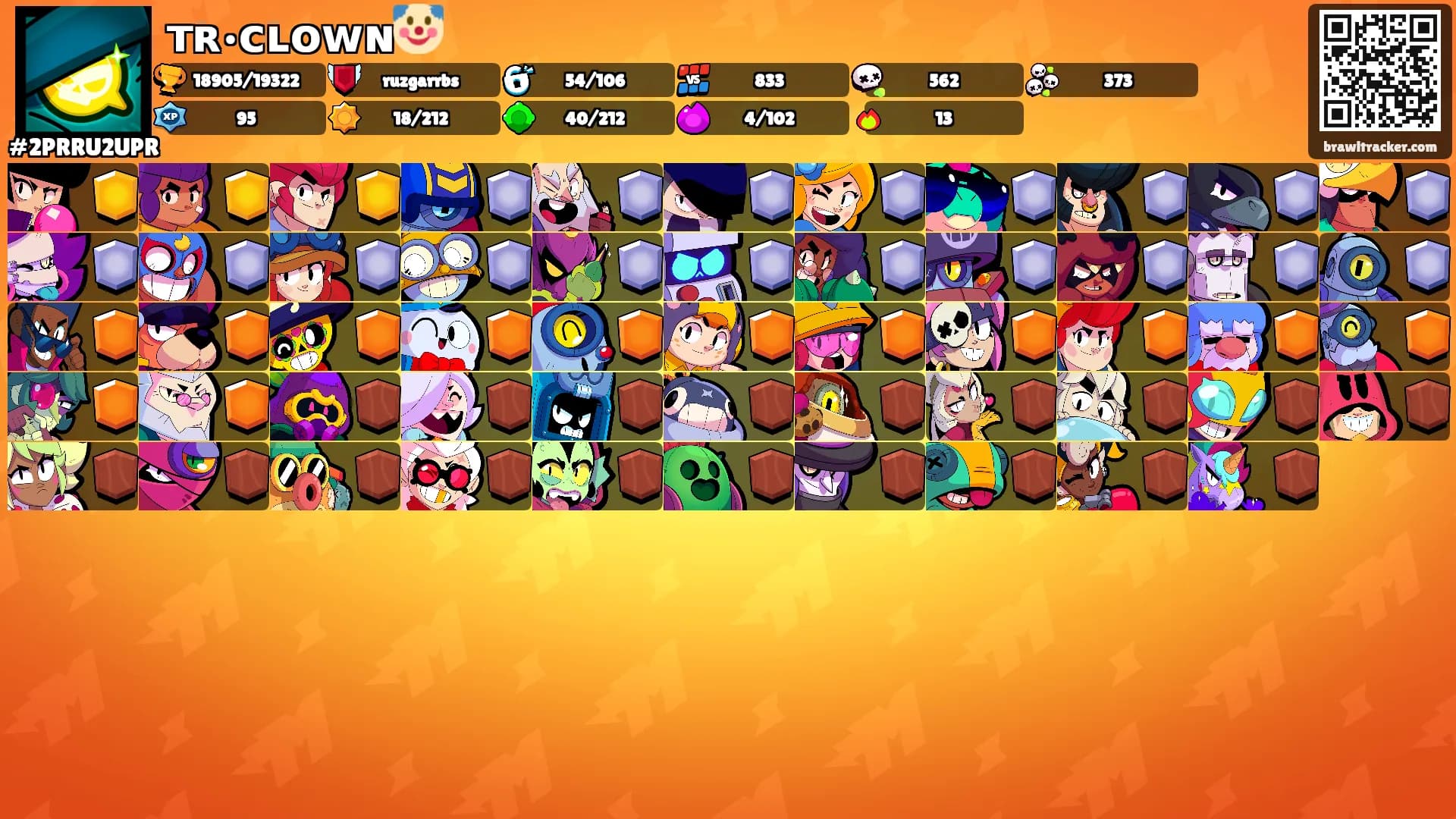 ᴛʀ•ᴄʟᴏᴡɴ🤡's Ranks