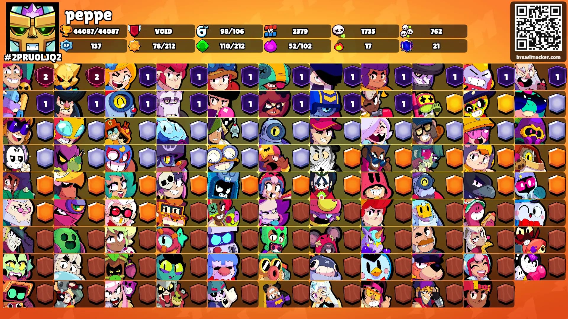 peppe's Ranks