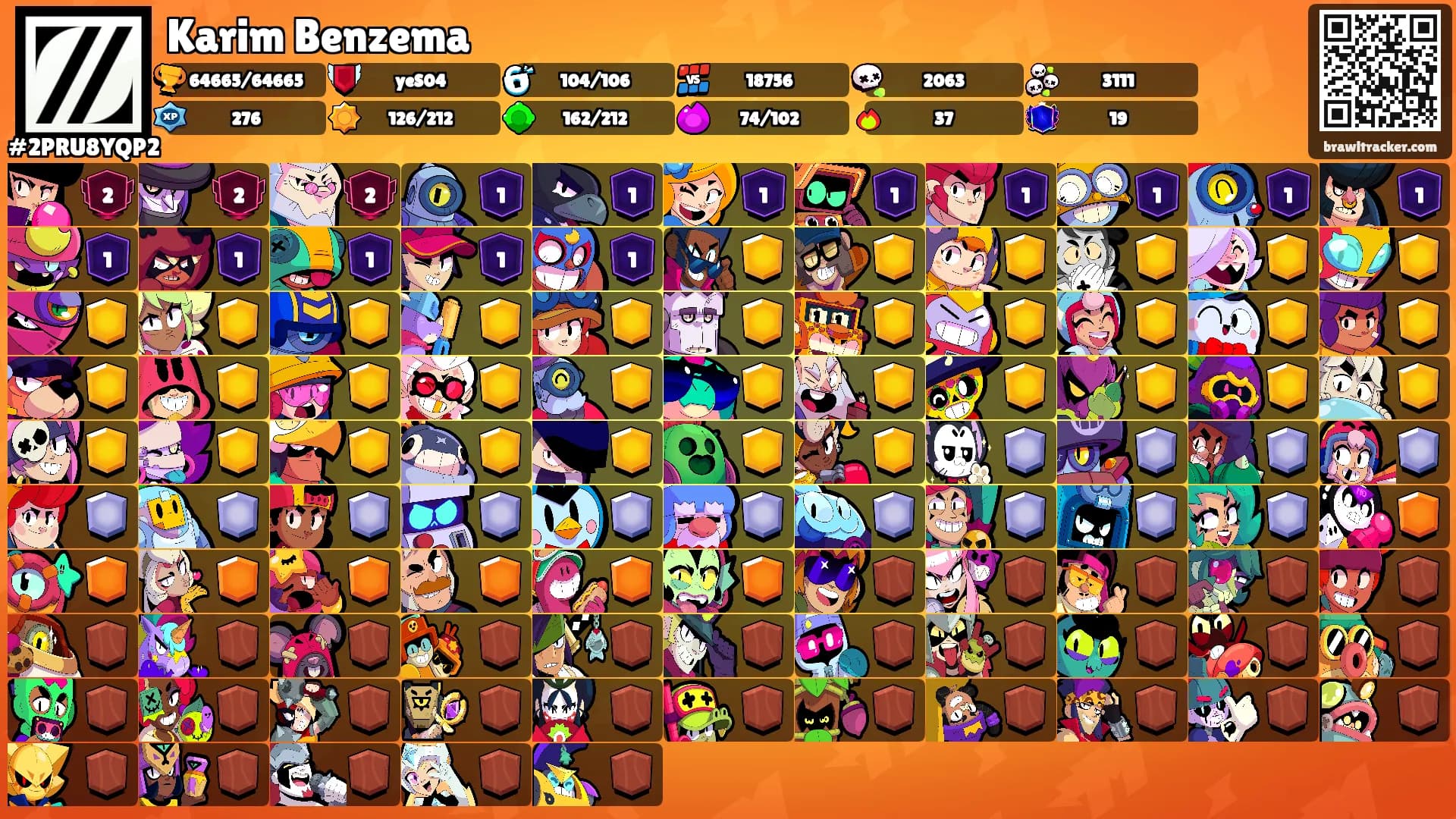 Karim Benzema's Ranks