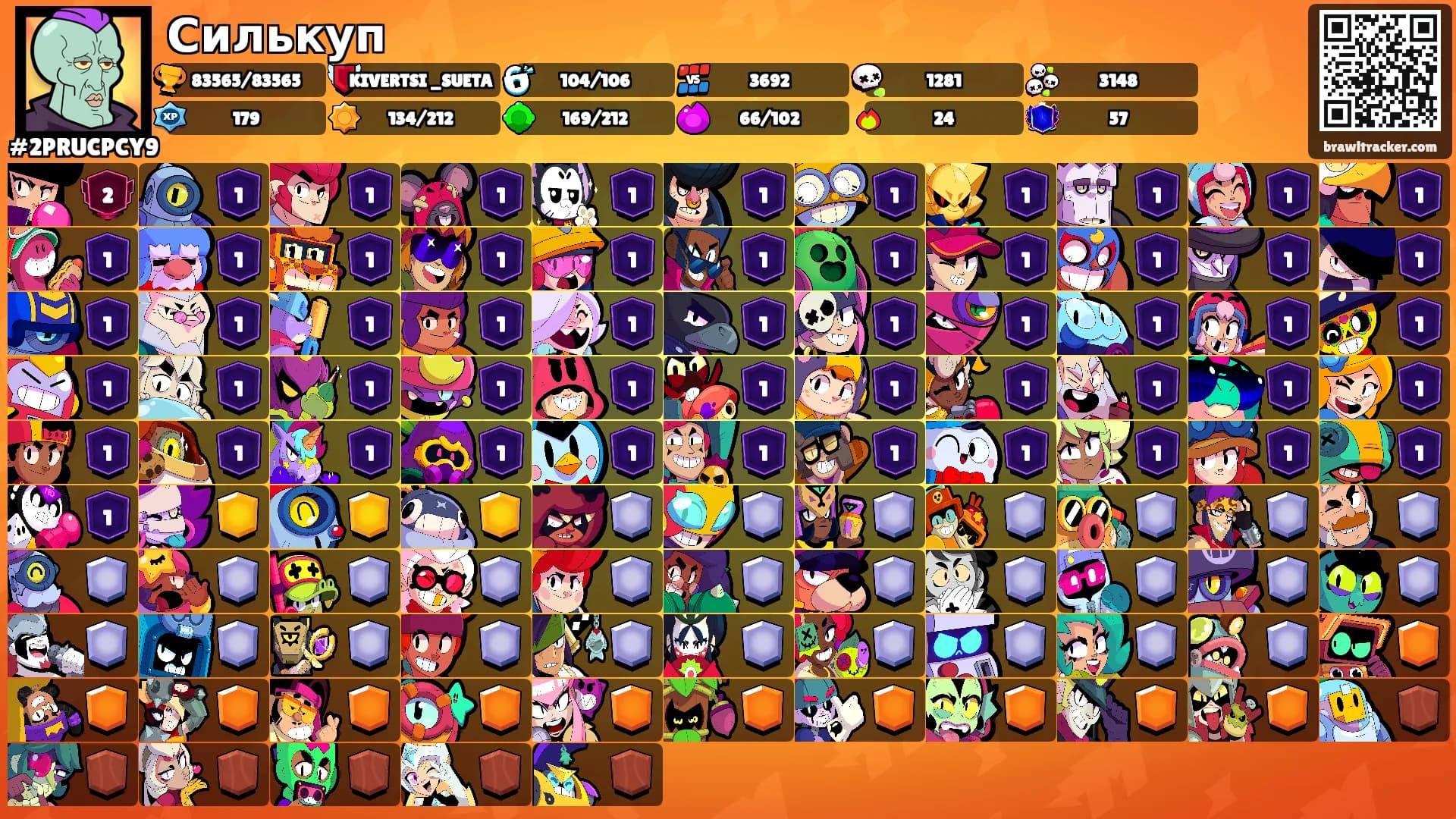 Силькуп's Ranks