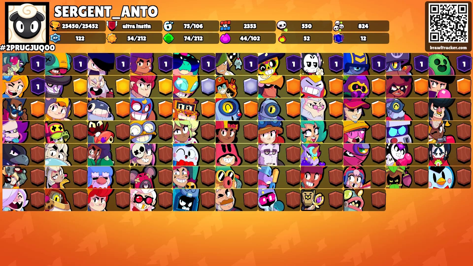 SERGENT_ANTO's Ranks