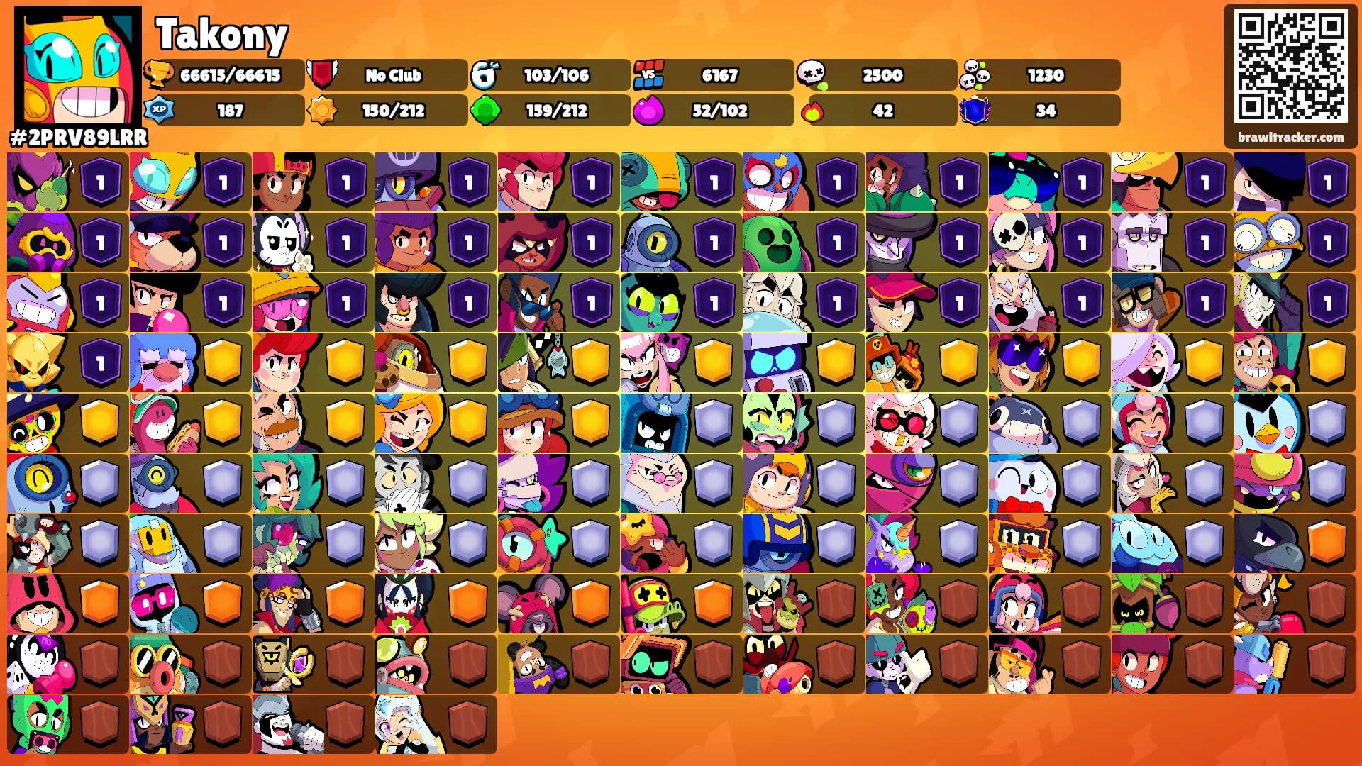 Takony's Ranks
